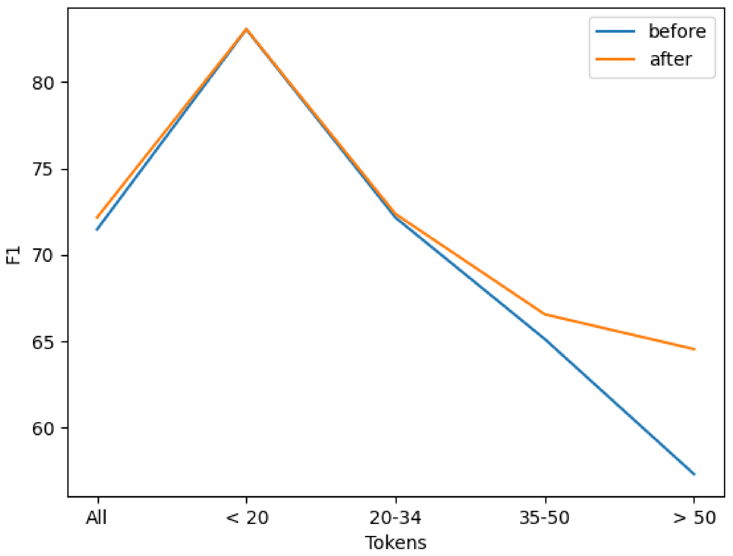 Applsci 12 01532 g007 550