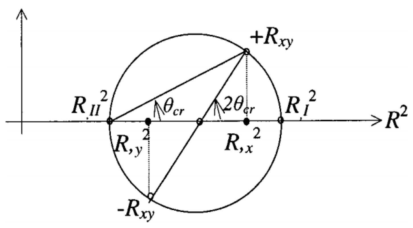 Applsci 12 01534 g002 550