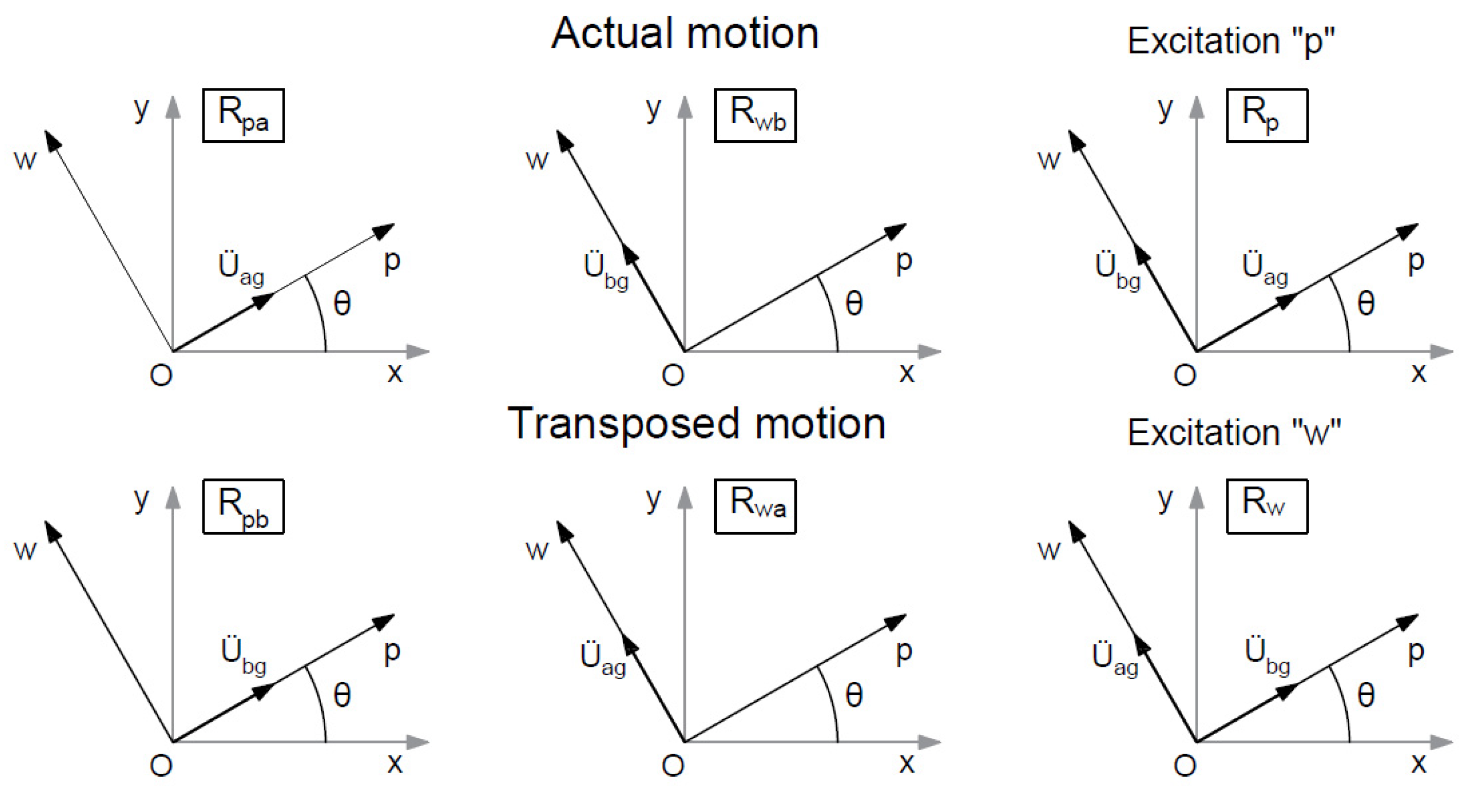 Applsci 12 01534 g003 550