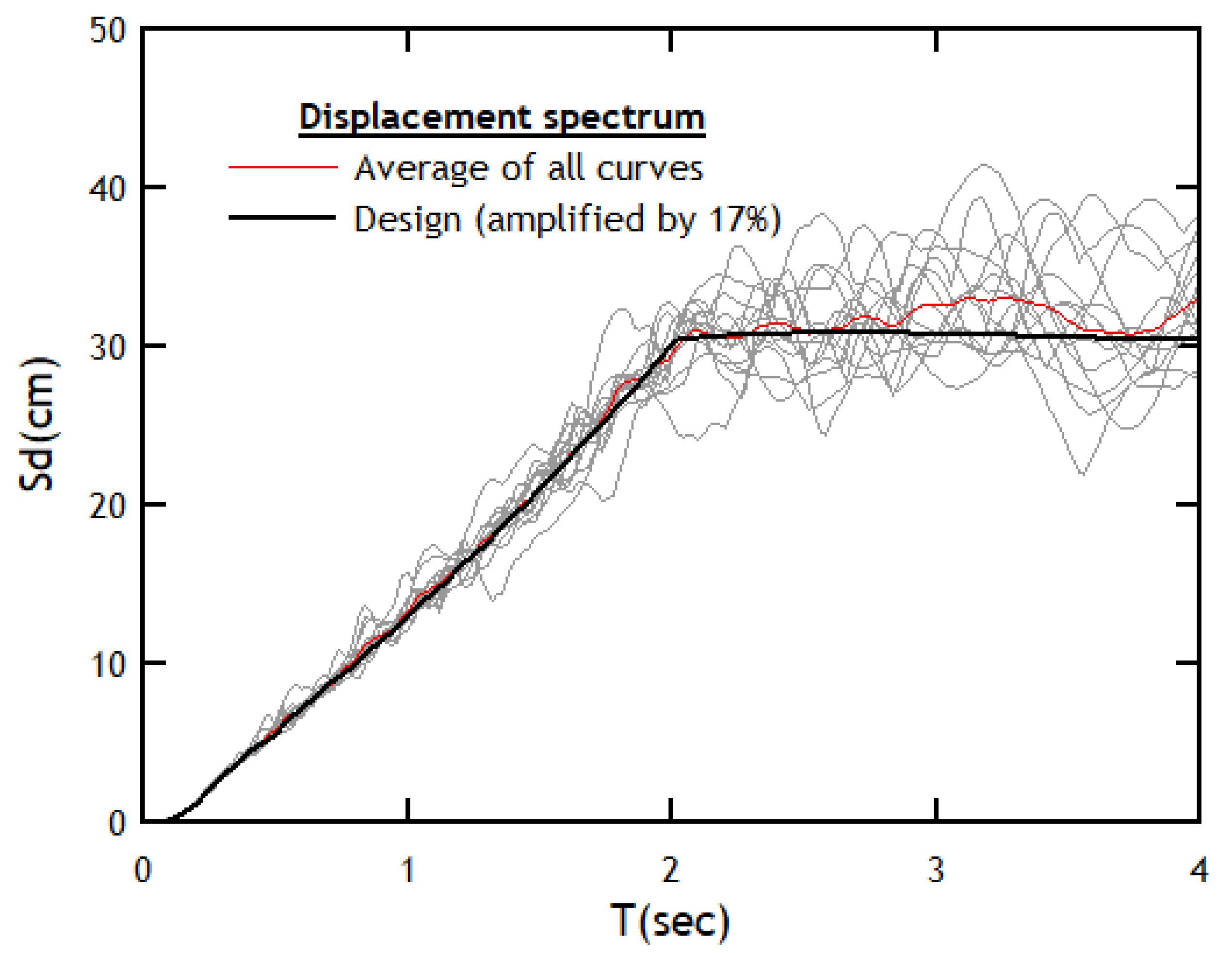 Applsci 12 01534 g006 550