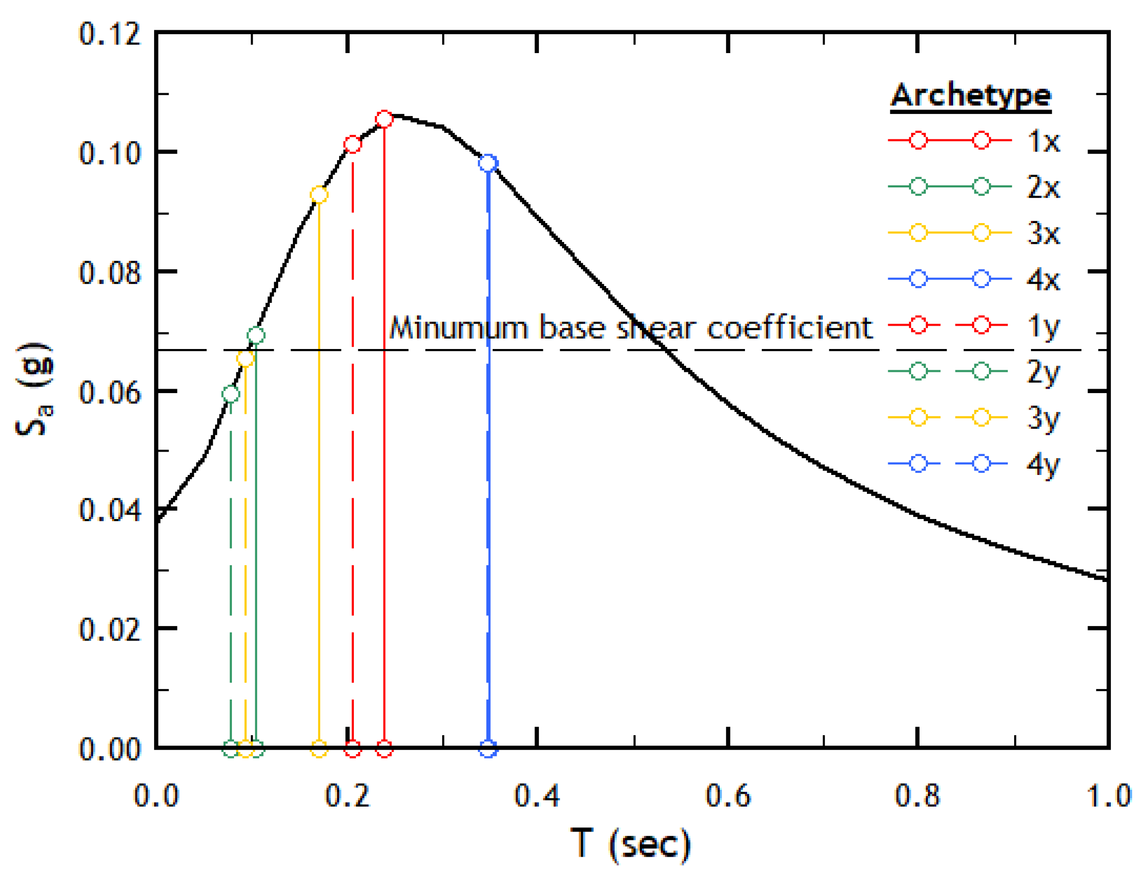 Applsci 12 01534 g009 550