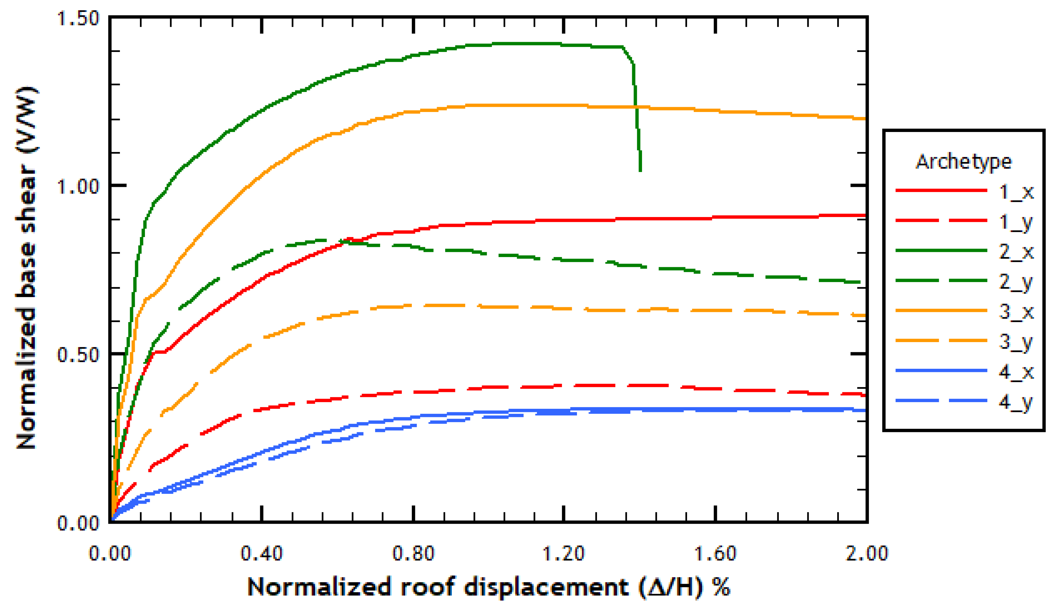 Applsci 12 01534 g010 550