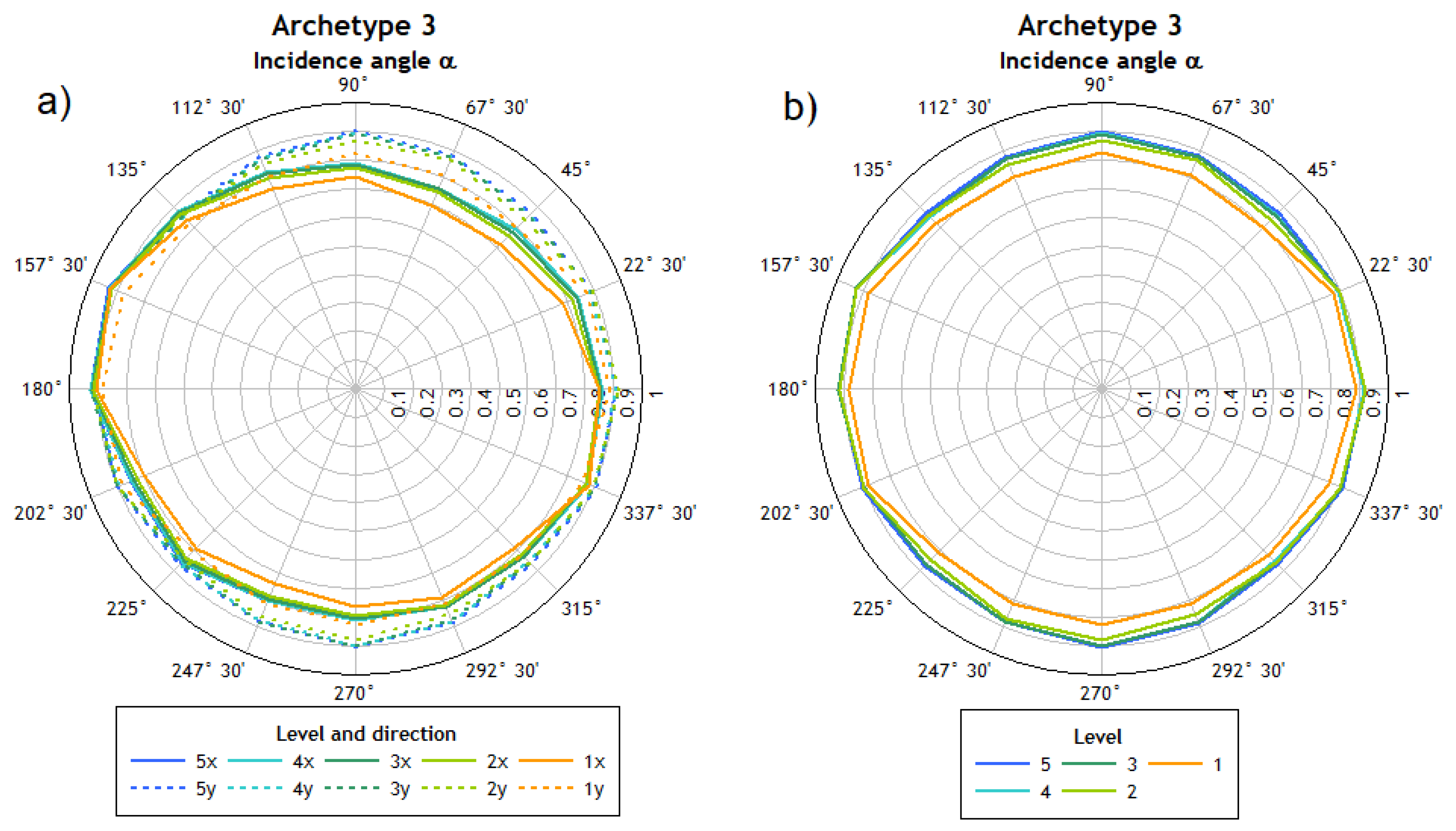 Applsci 12 01534 g013 550