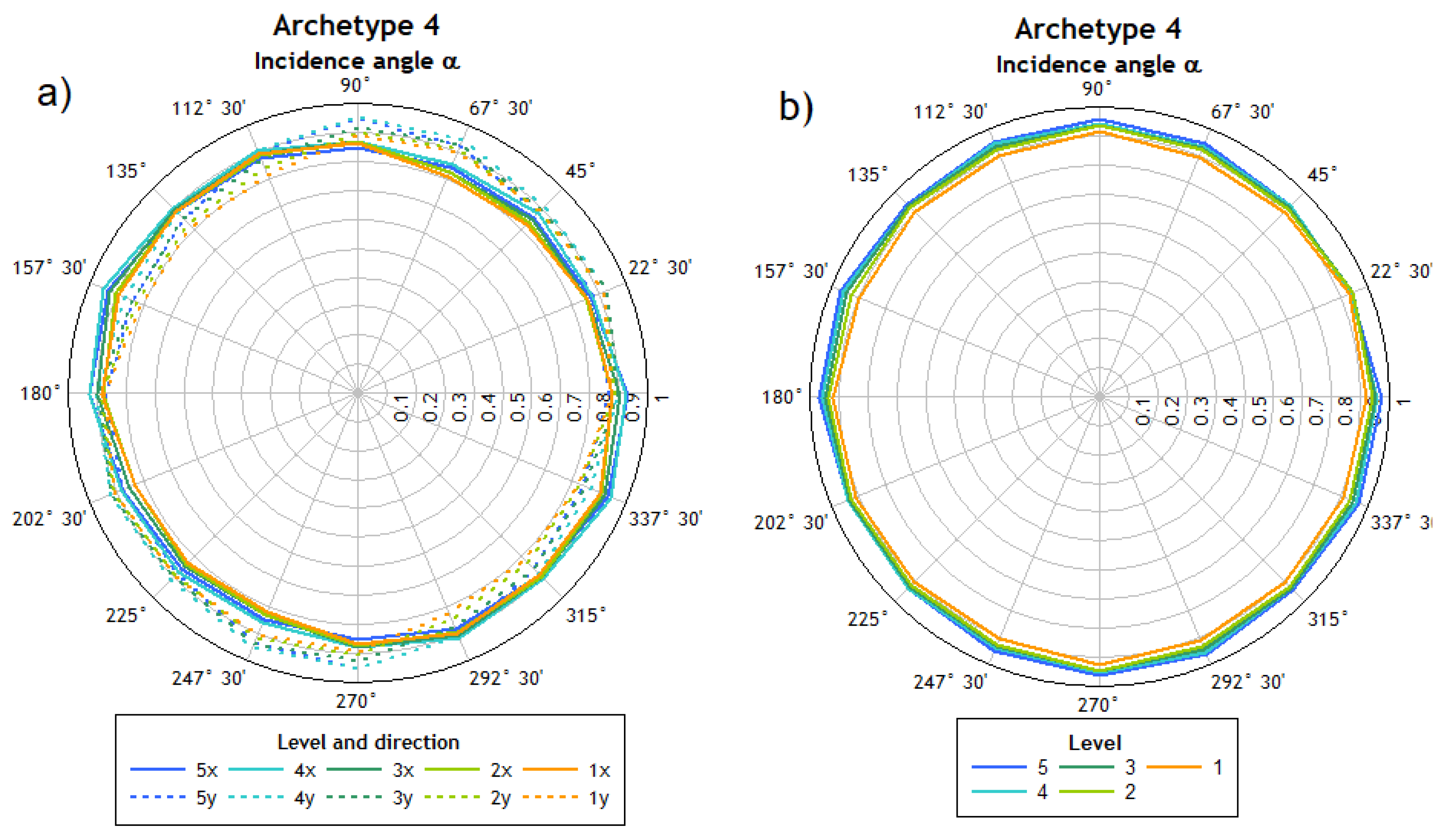 Applsci 12 01534 g014 550