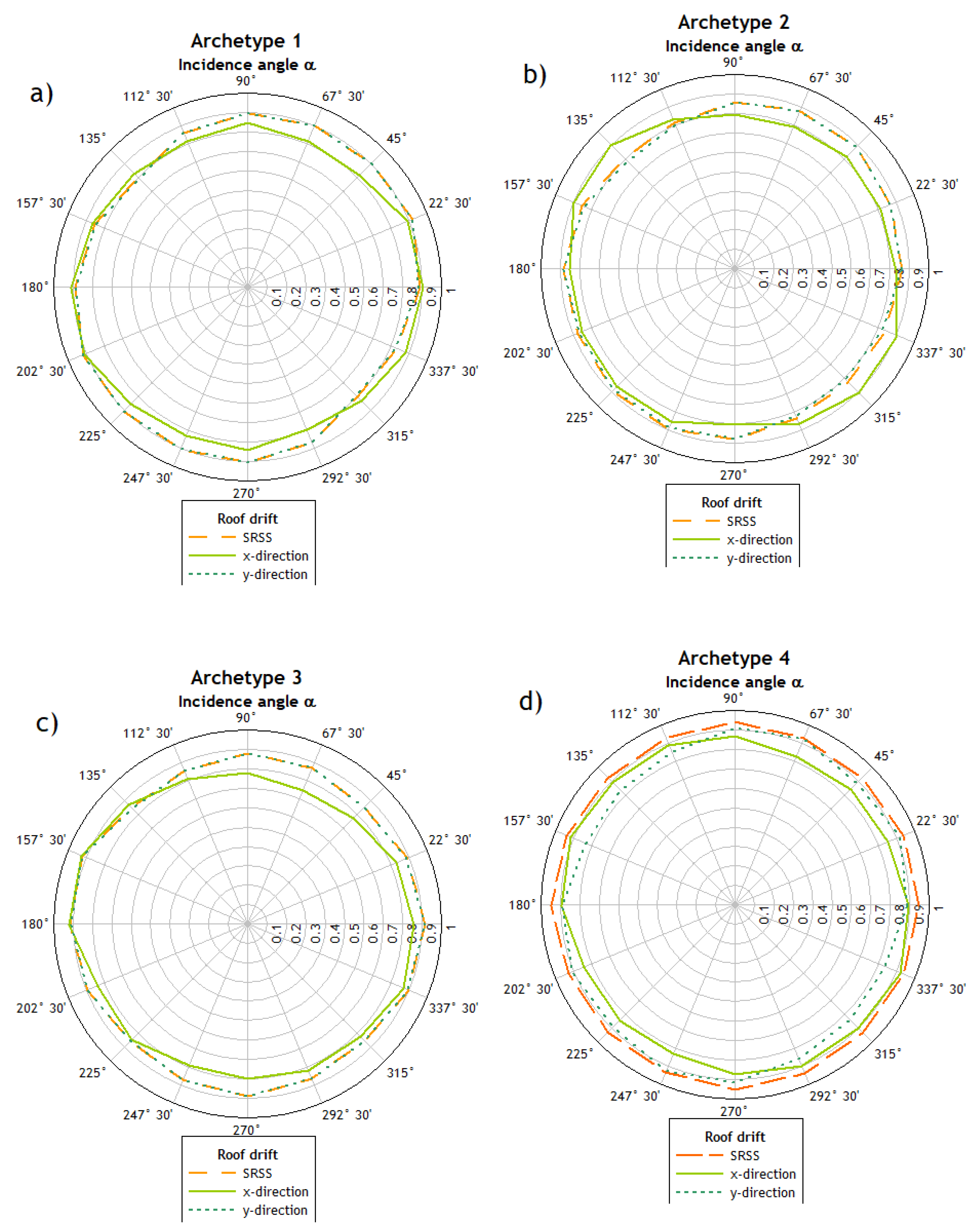 Applsci 12 01534 g015 550