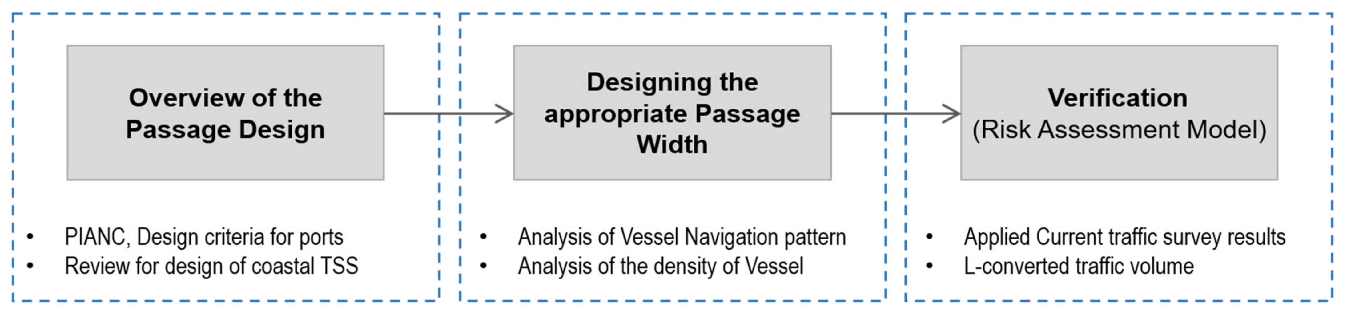 Applsci 12 01535 g001 550