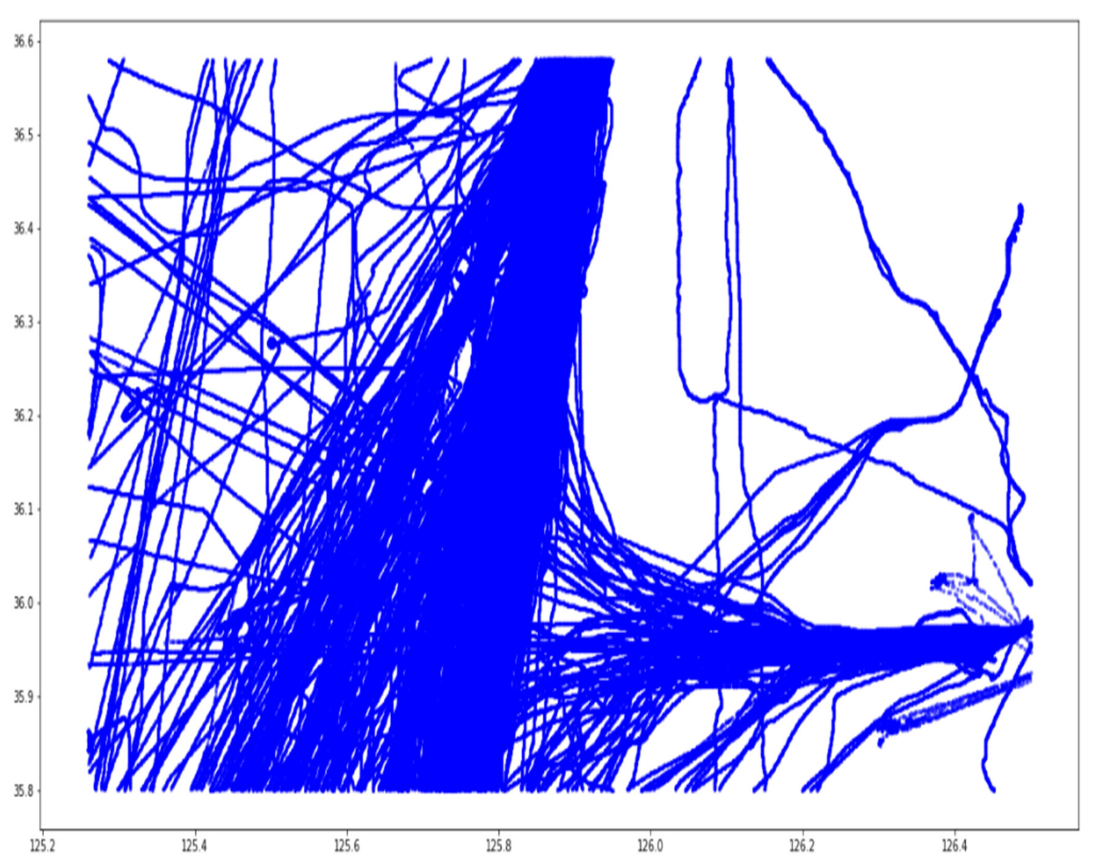 Applsci 12 01535 g006 550