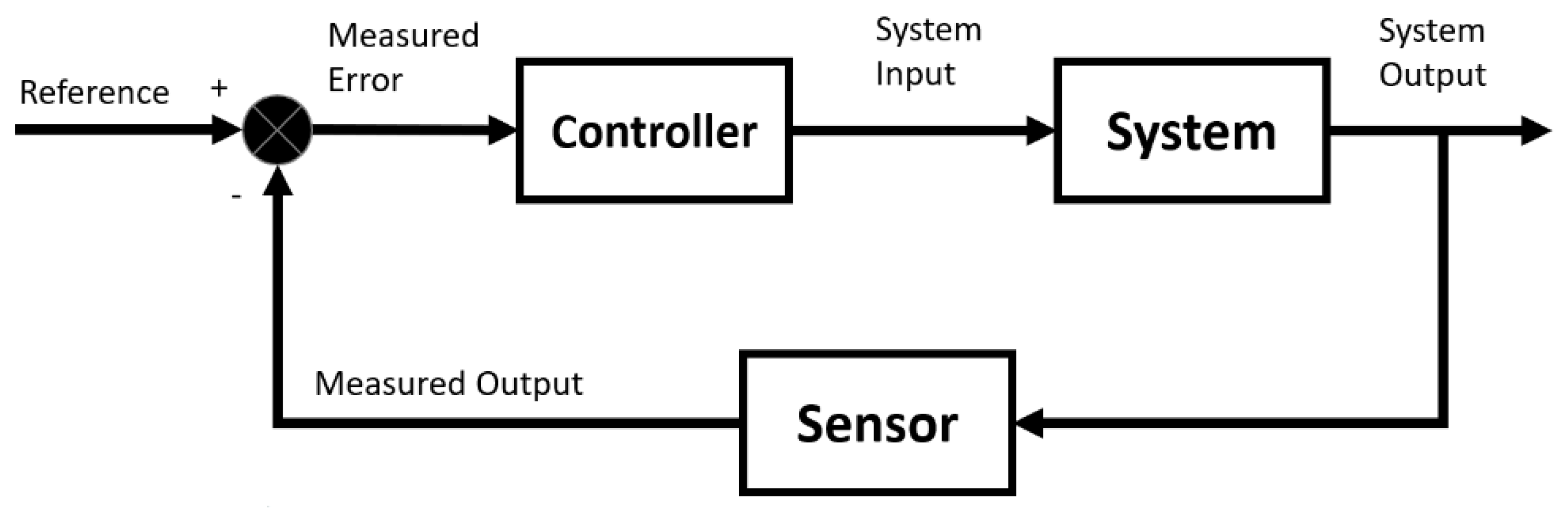 Applsci 12 01536 g001 550