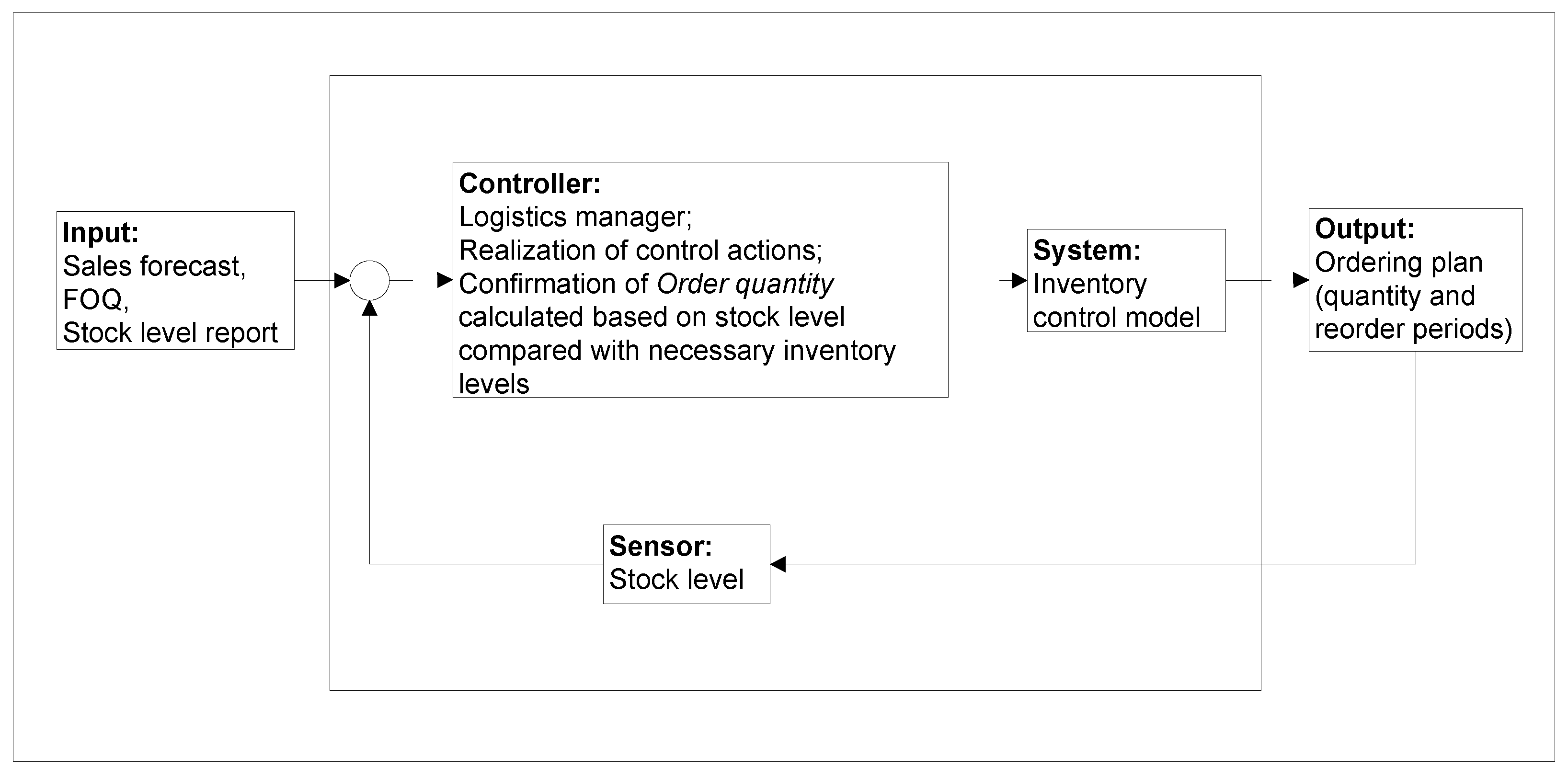 Applsci 12 01536 g002 550