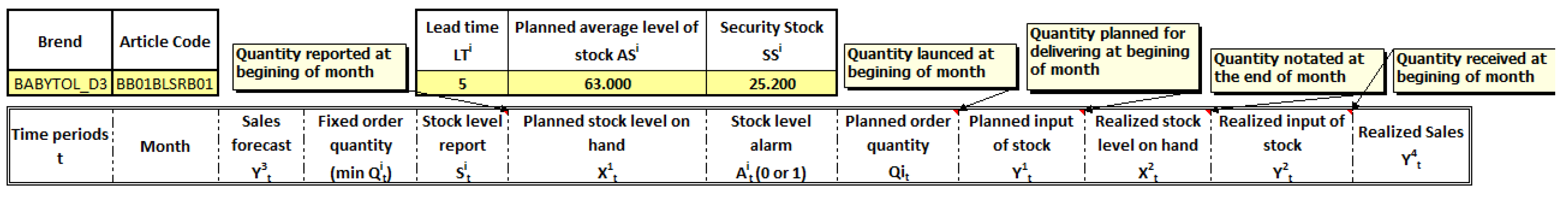 Applsci 12 01536 g004 550