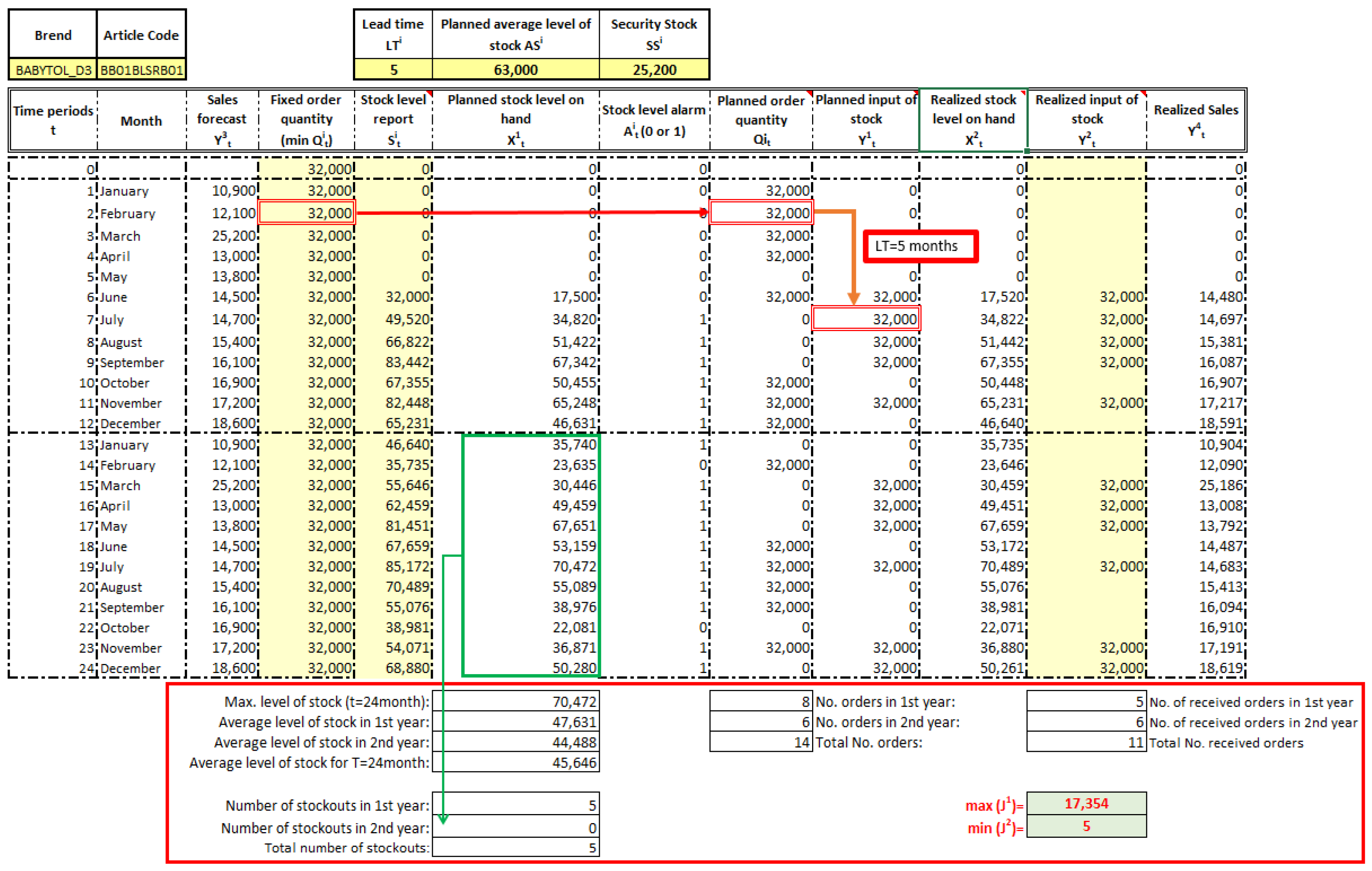 Applsci 12 01536 g008 550