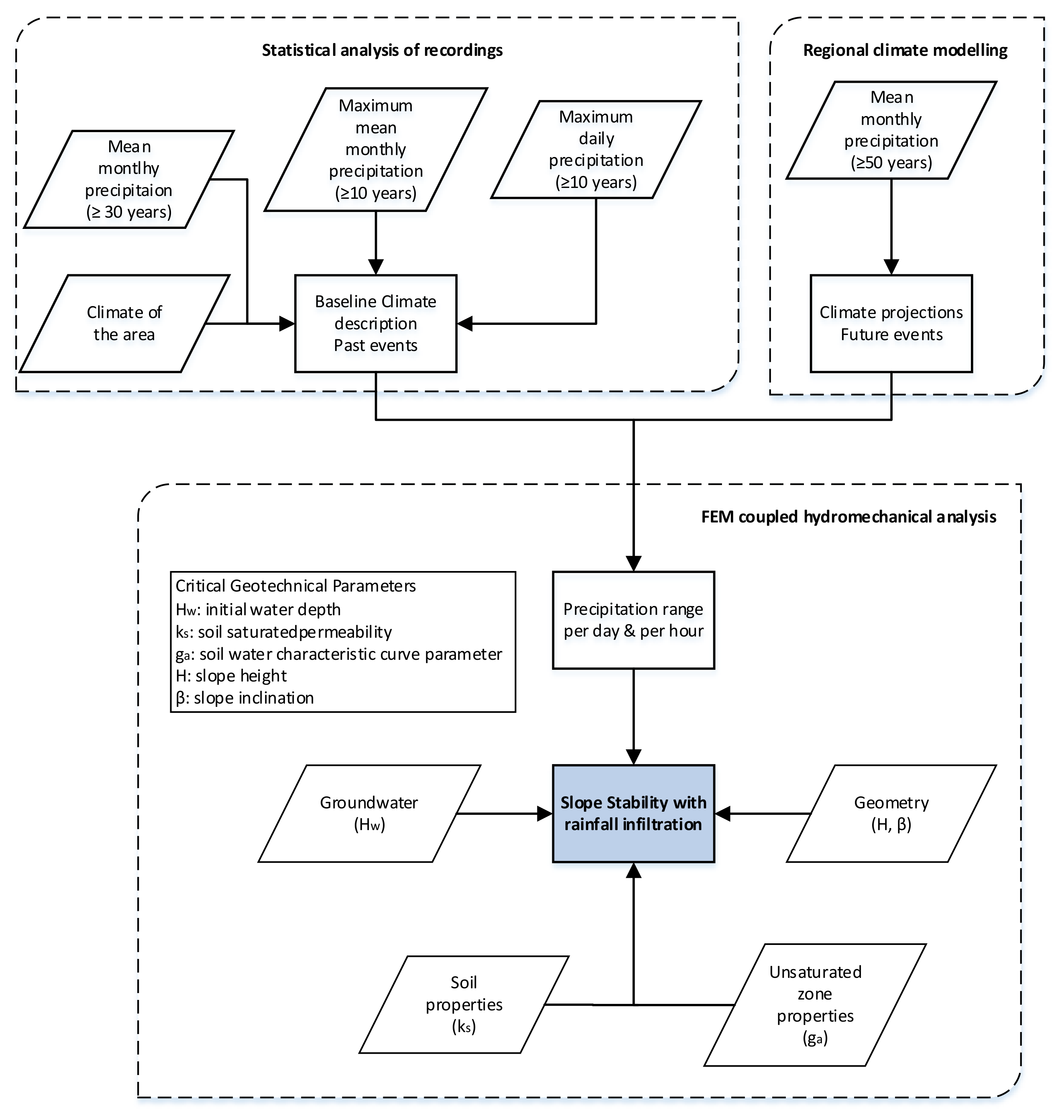 Applsci 12 01538 g001 Applsci 12 01538 g001