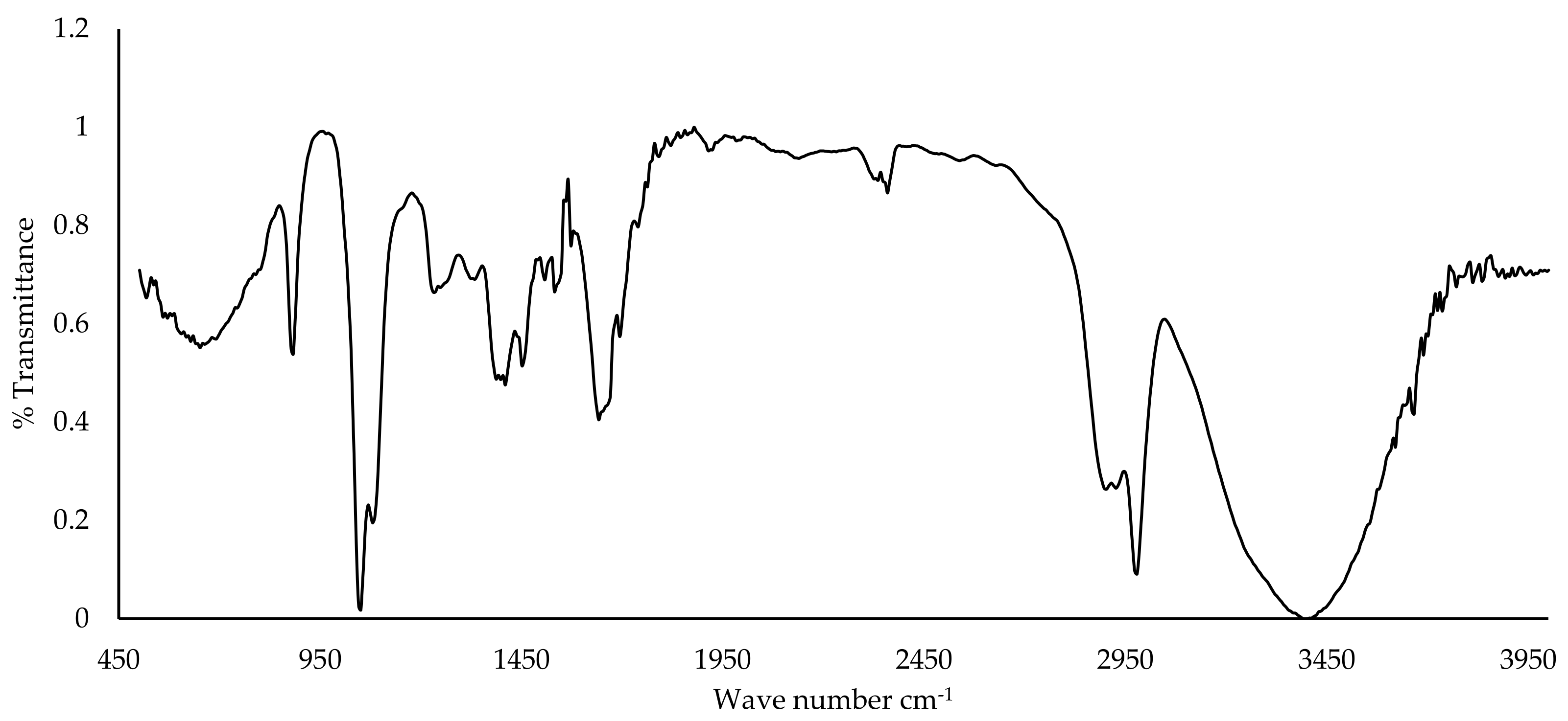 Applsci 12 01542 g003 550