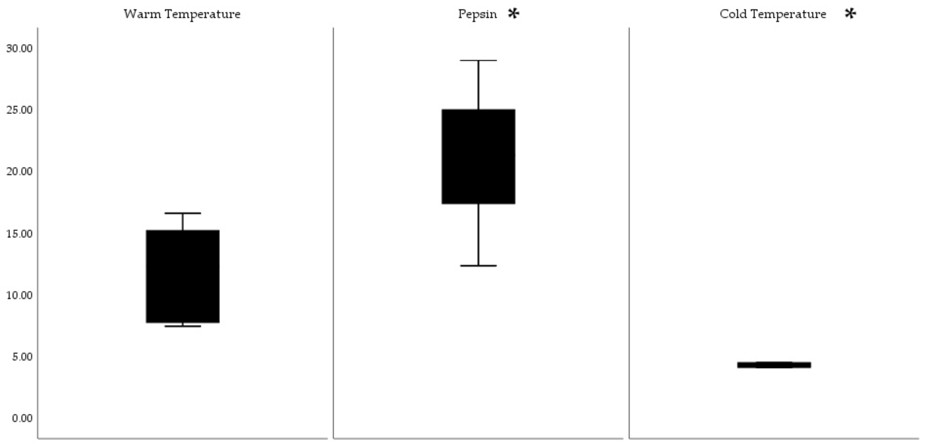 Applsci 12 01542 g005 550