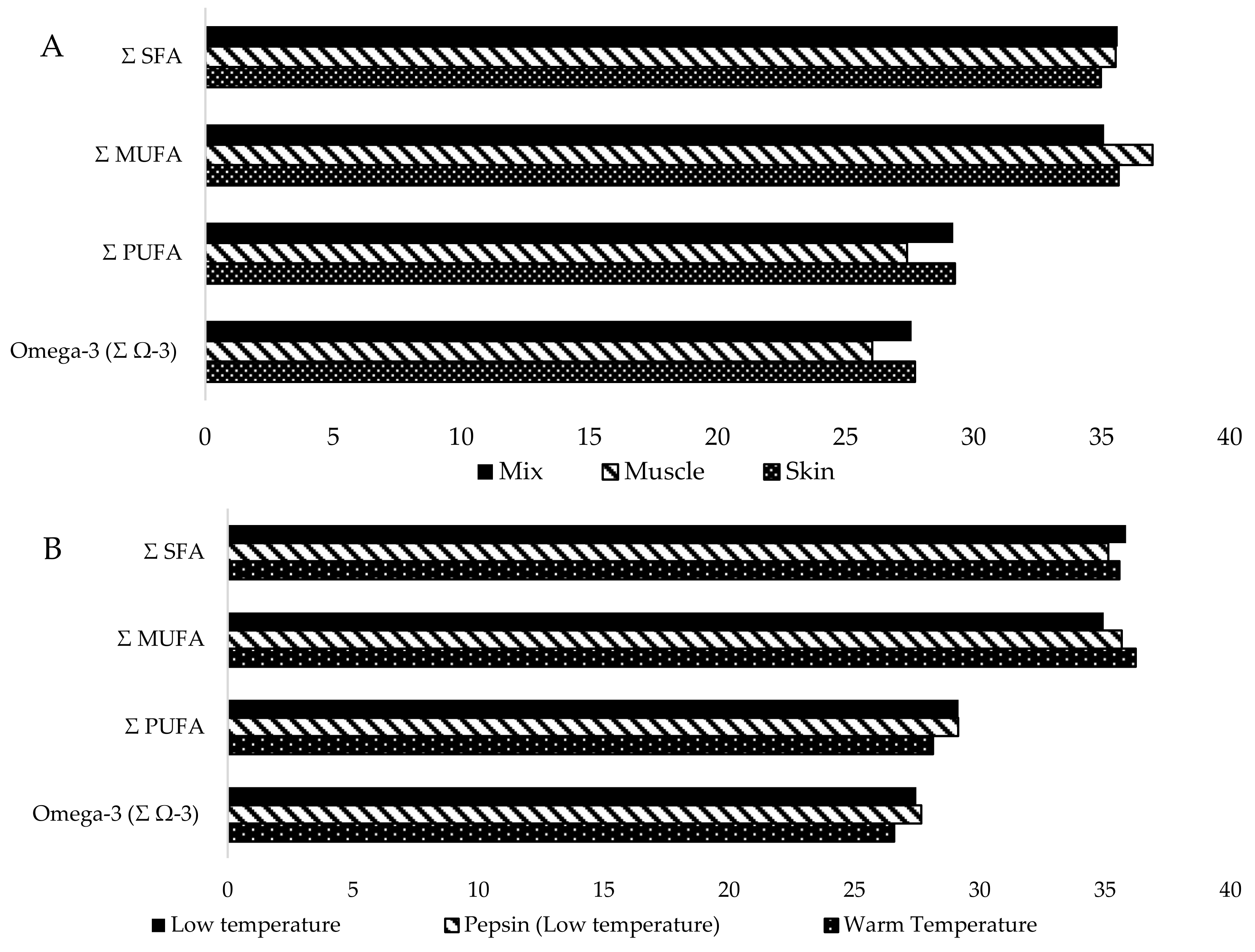 Applsci 12 01542 g007 550