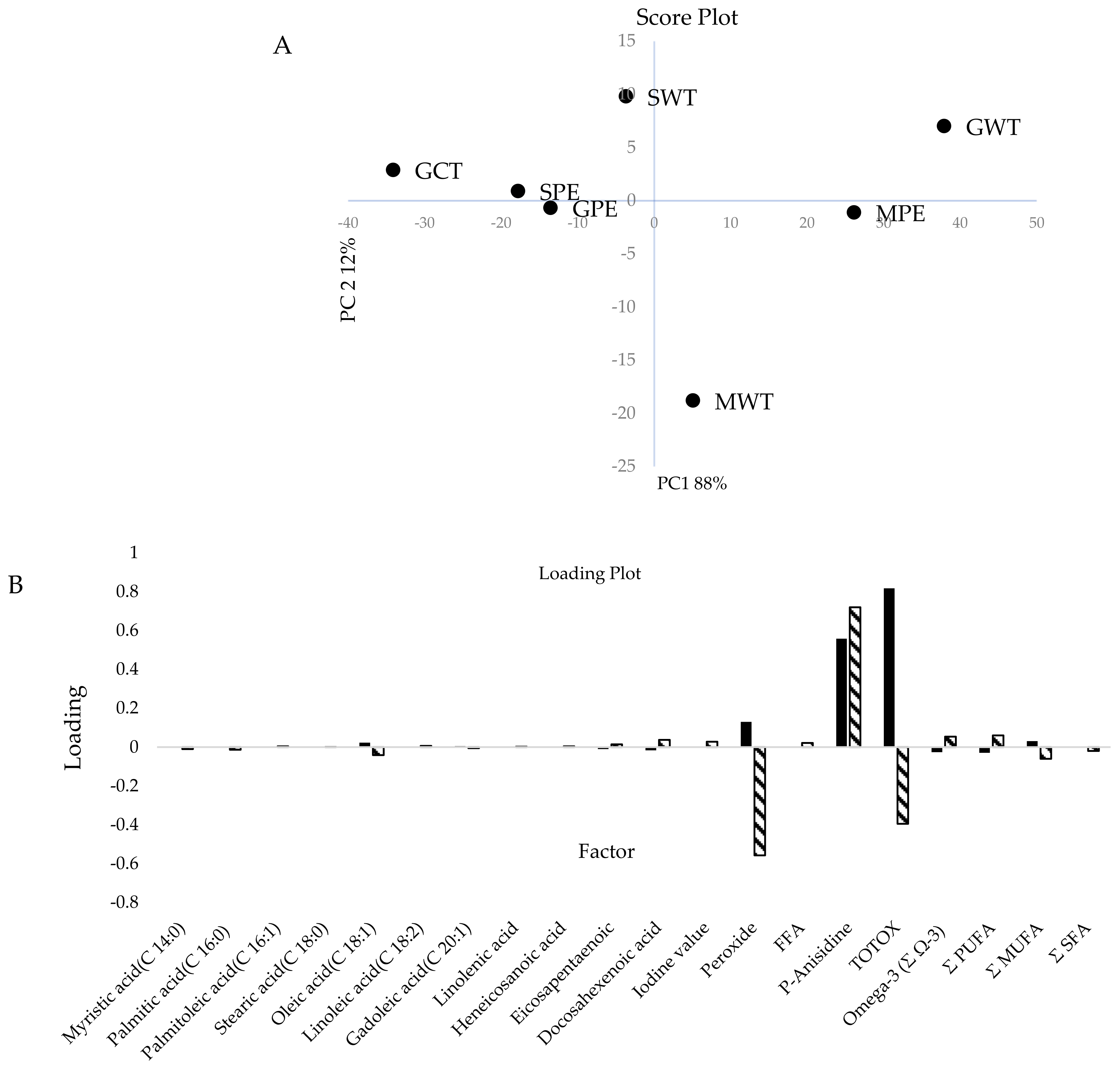 Applsci 12 01542 g009 550