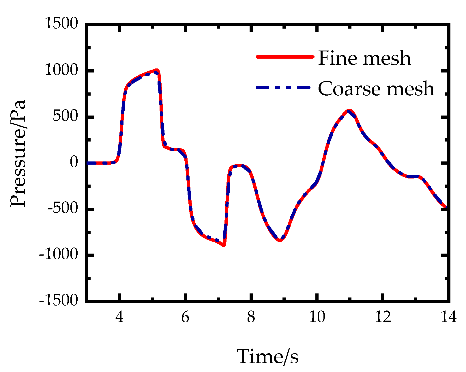 Applsci 12 01545 g003 Applsci 12 01545 g003