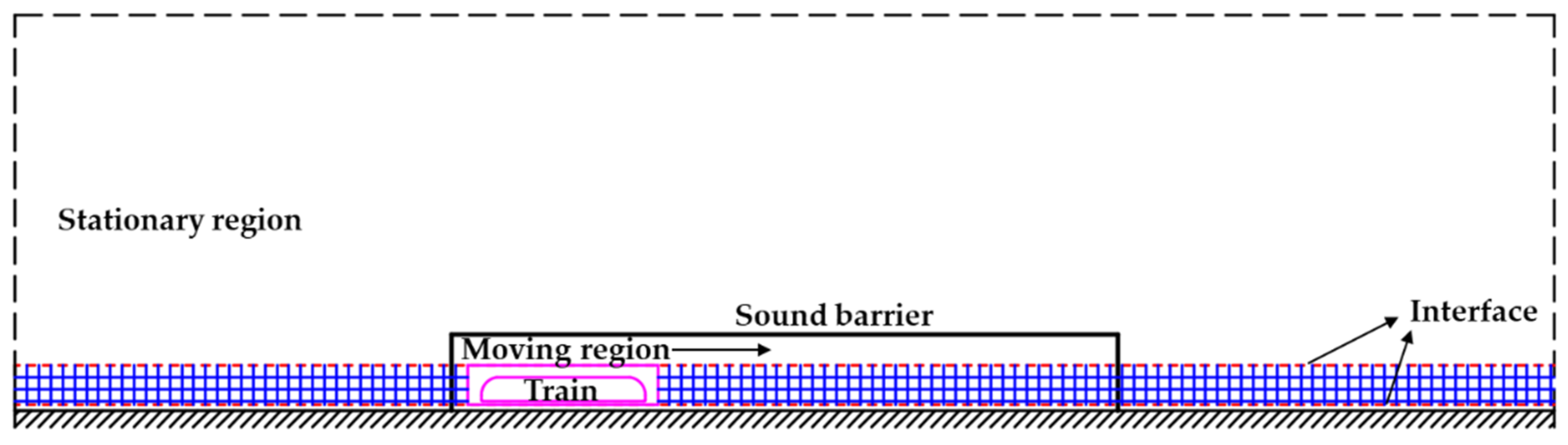 Applsci 12 01545 g004 Applsci 12 01545 g004