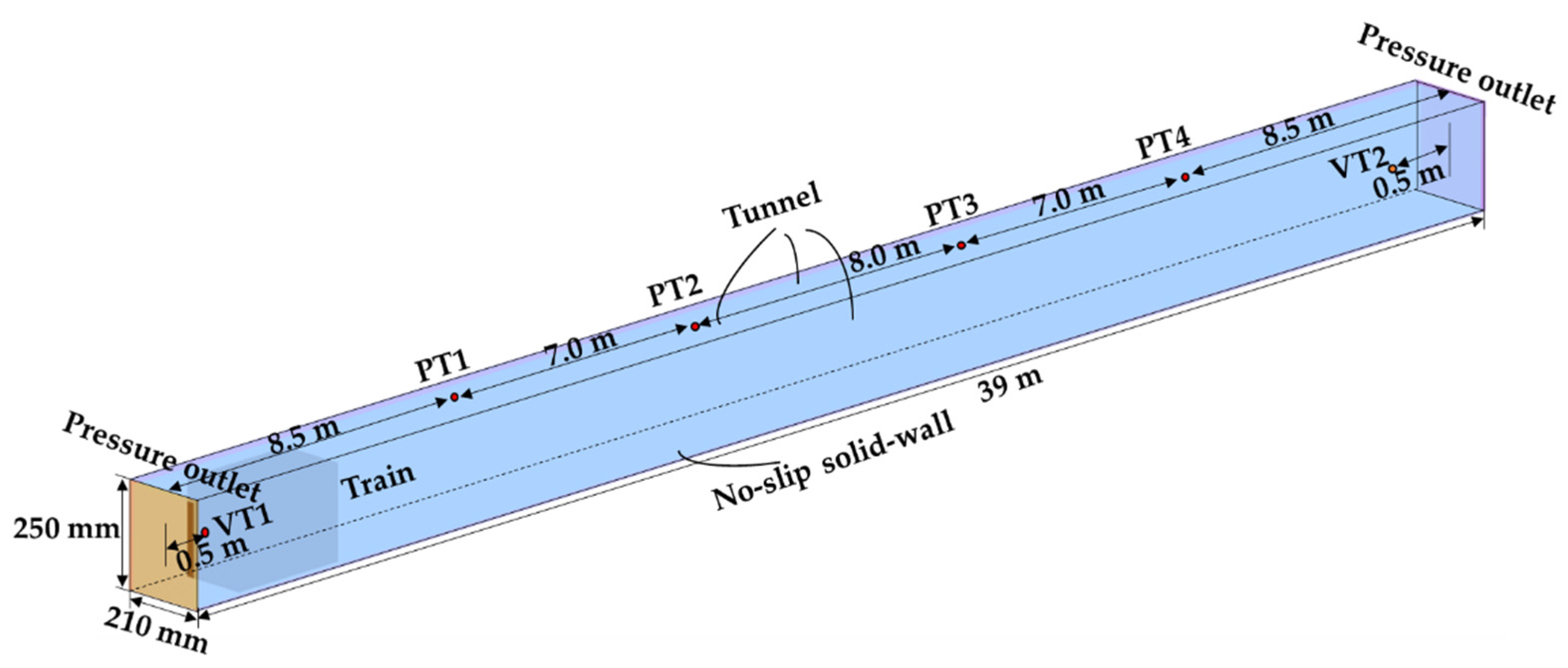 Applsci 12 01545 g007 Applsci 12 01545 g007