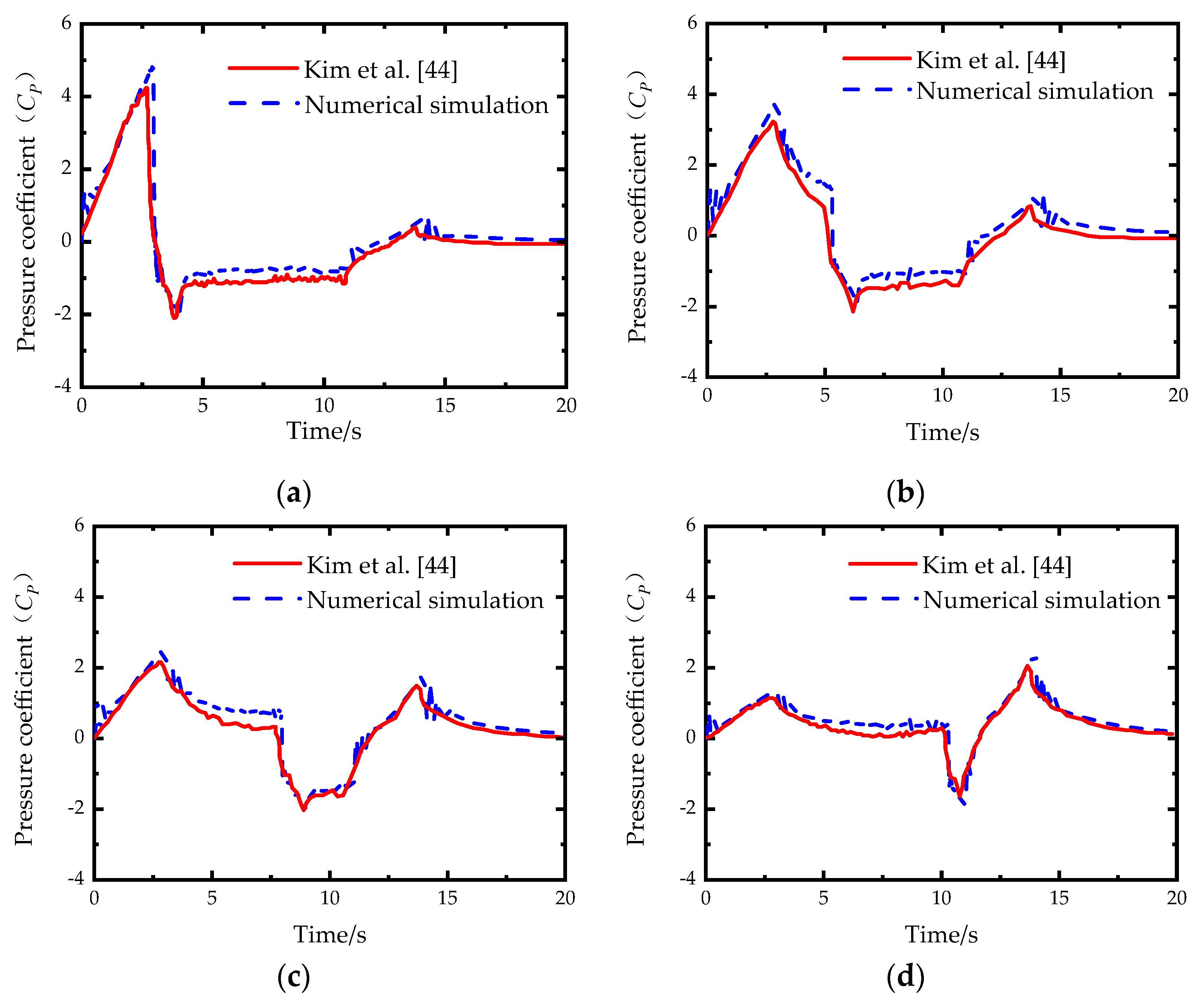 Applsci 12 01545 g008 Applsci 12 01545 g008