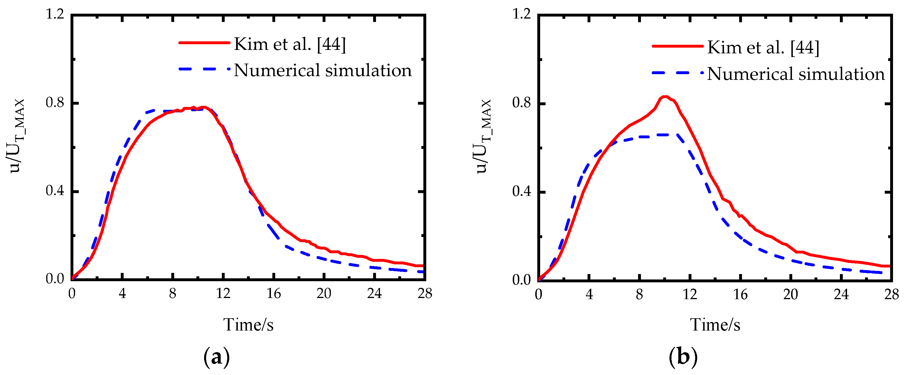 Applsci 12 01545 g009 Applsci 12 01545 g009