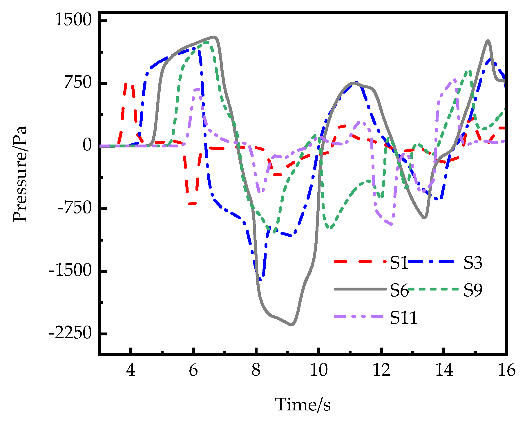 Applsci 12 01545 g010 Applsci 12 01545 g010