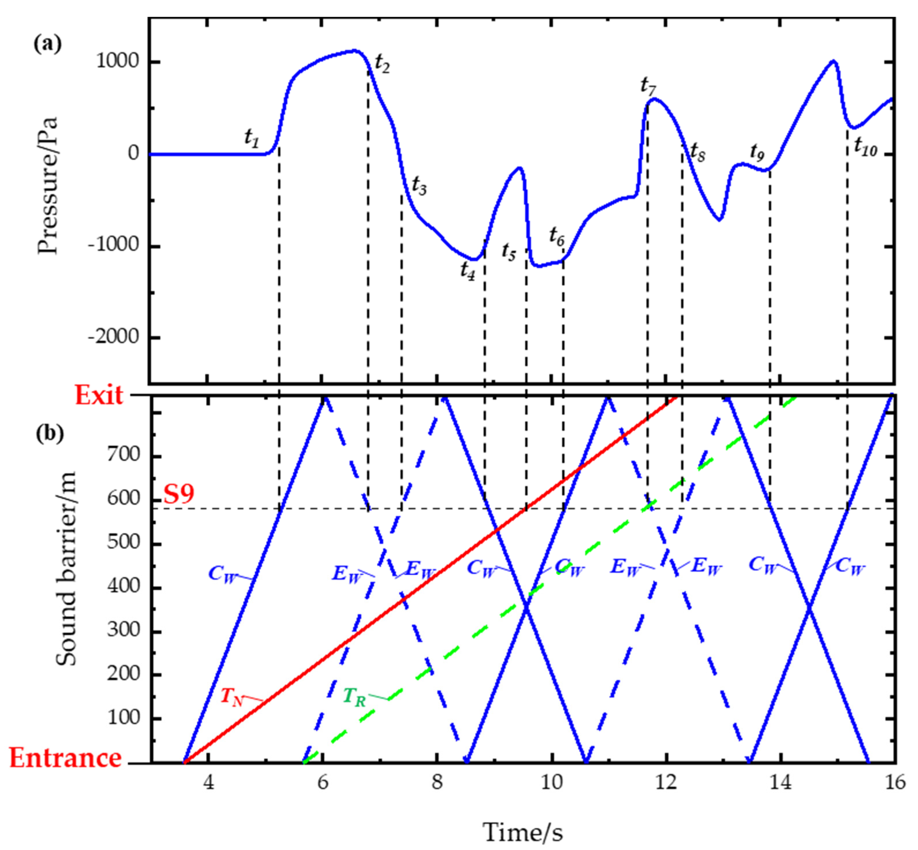 Applsci 12 01545 g011 Applsci 12 01545 g011