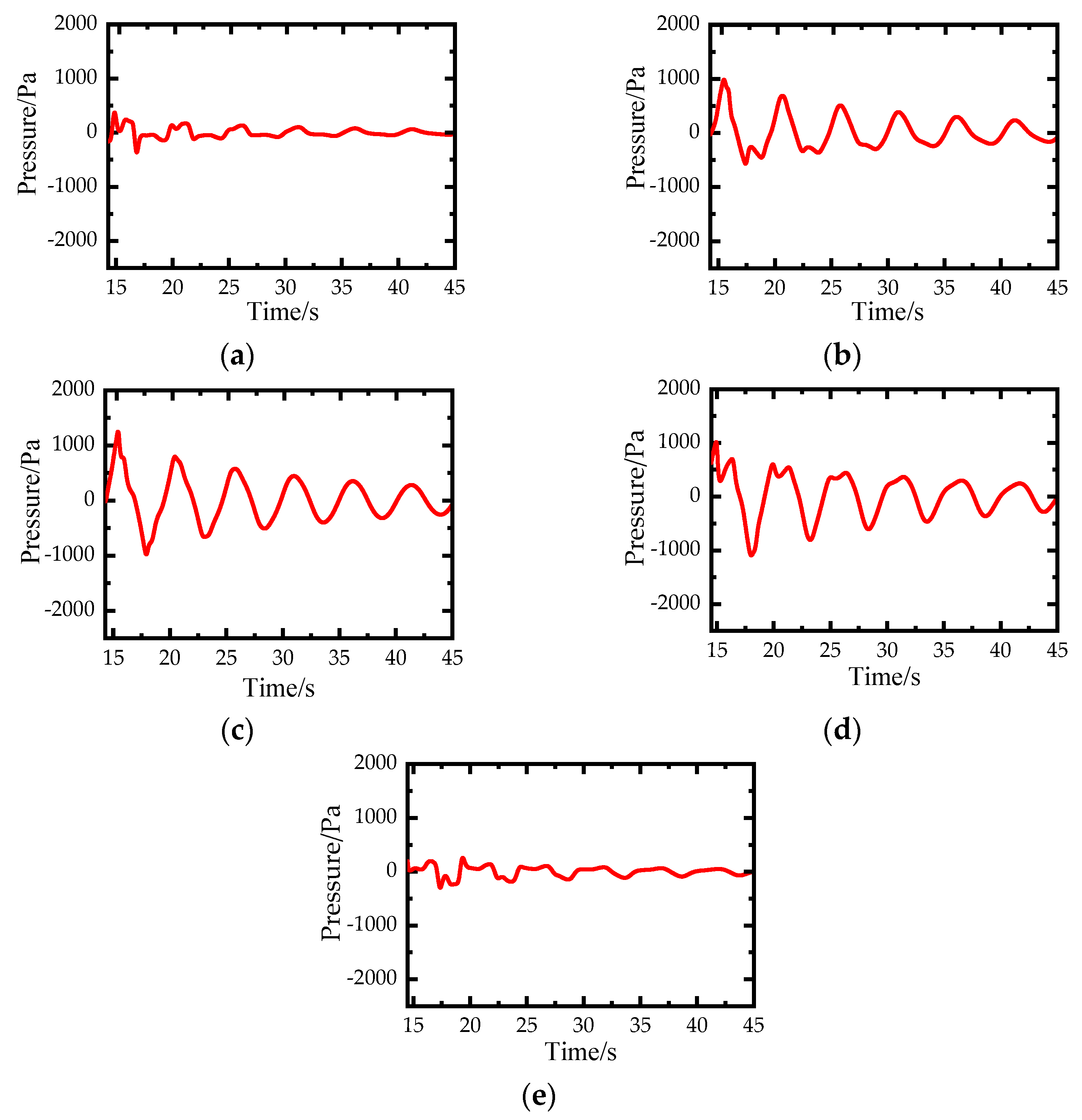 Applsci 12 01545 g017 Applsci 12 01545 g017