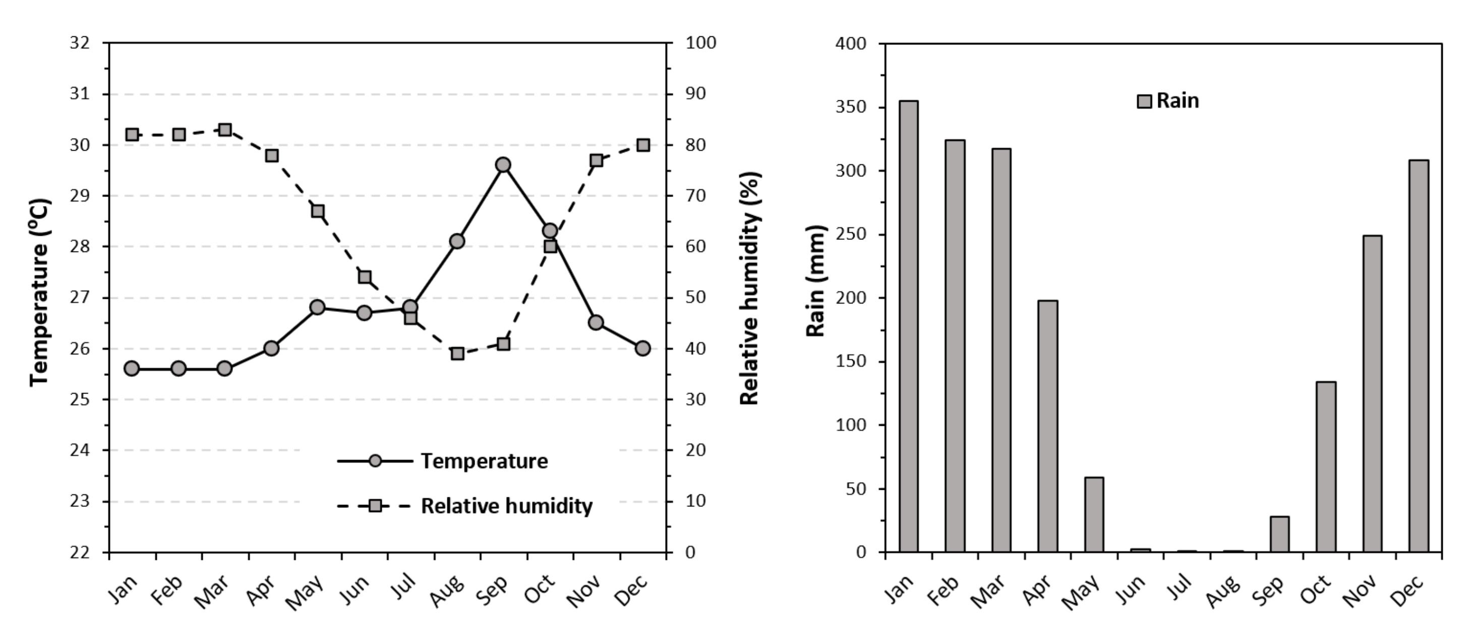 Applsci 12 01546 g002