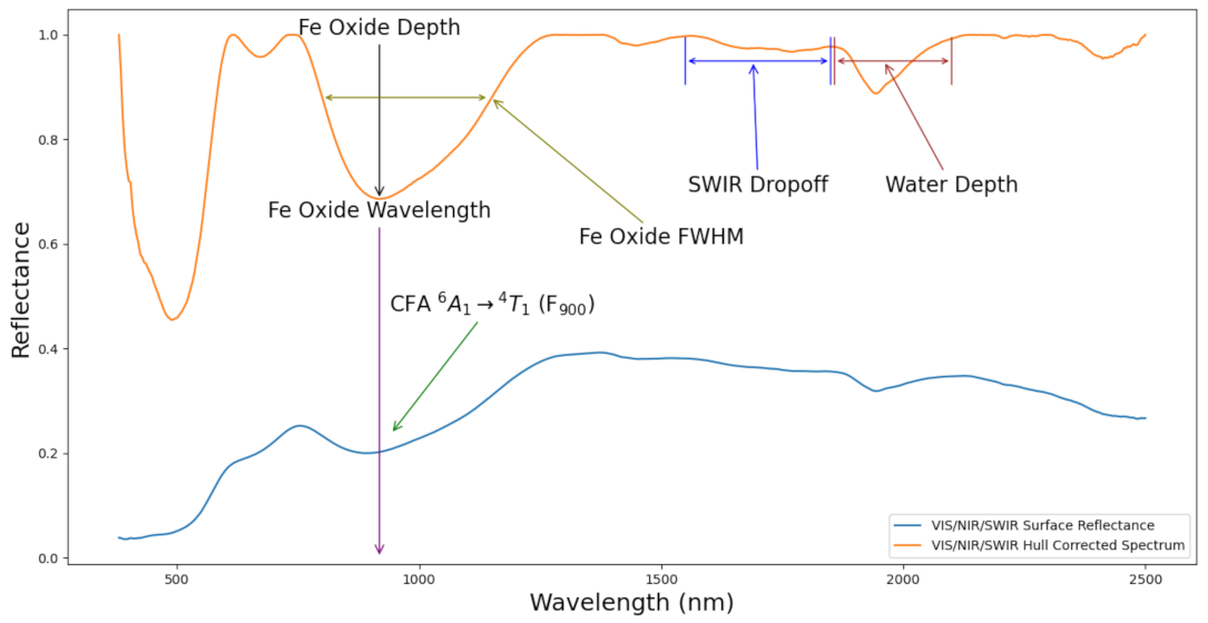 Applsci 12 01547 g001 550