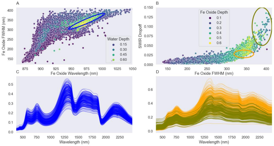 Applsci 12 01547 g006 550