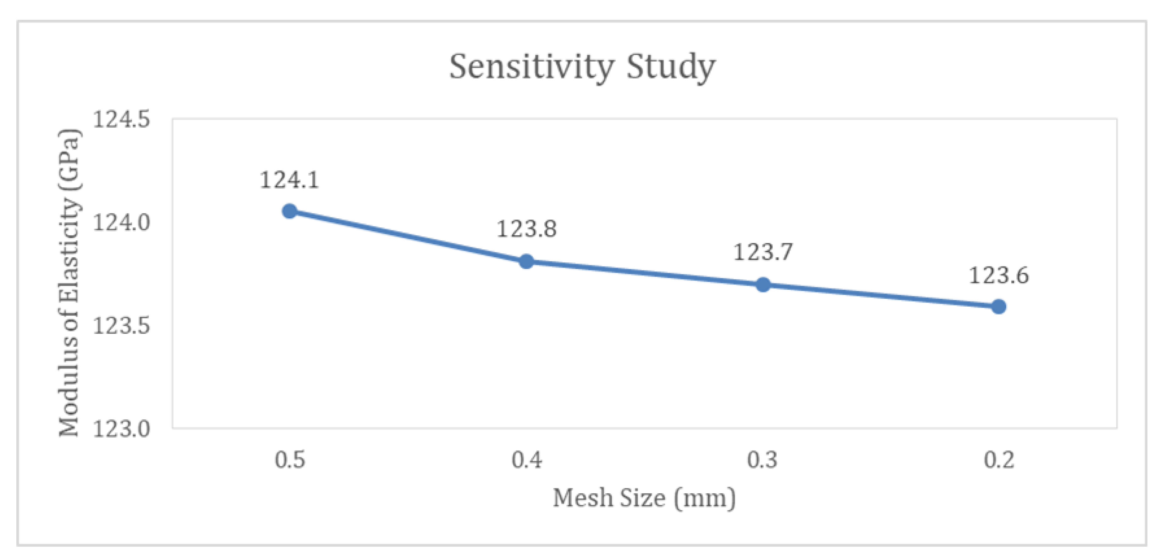 Applsci 12 01548 g002