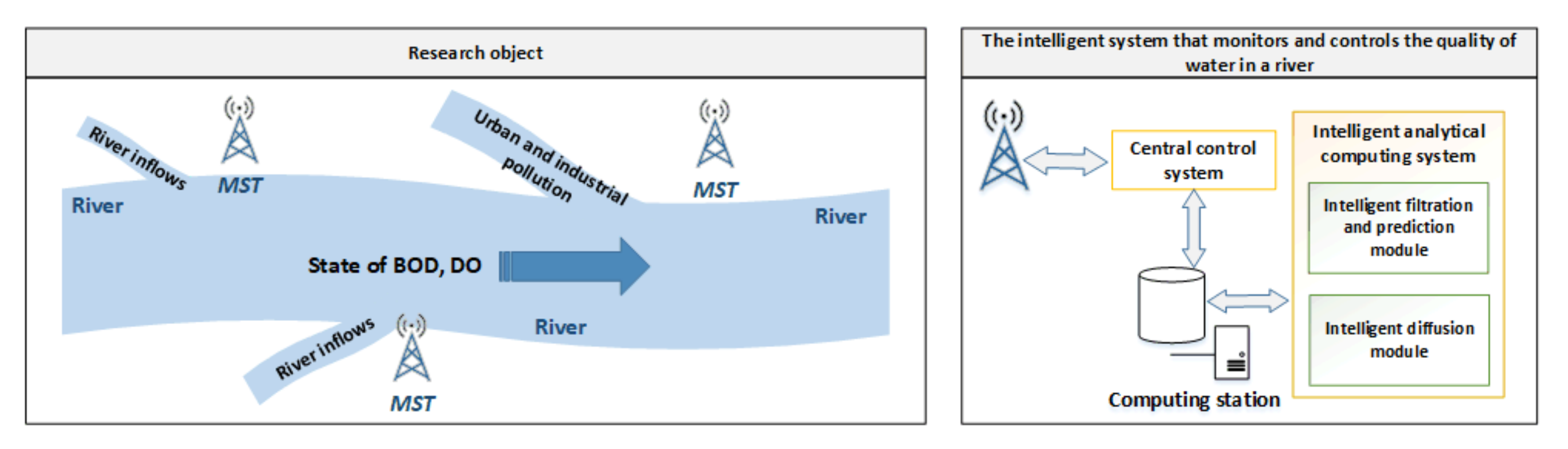 Applsci 12 01549 g001