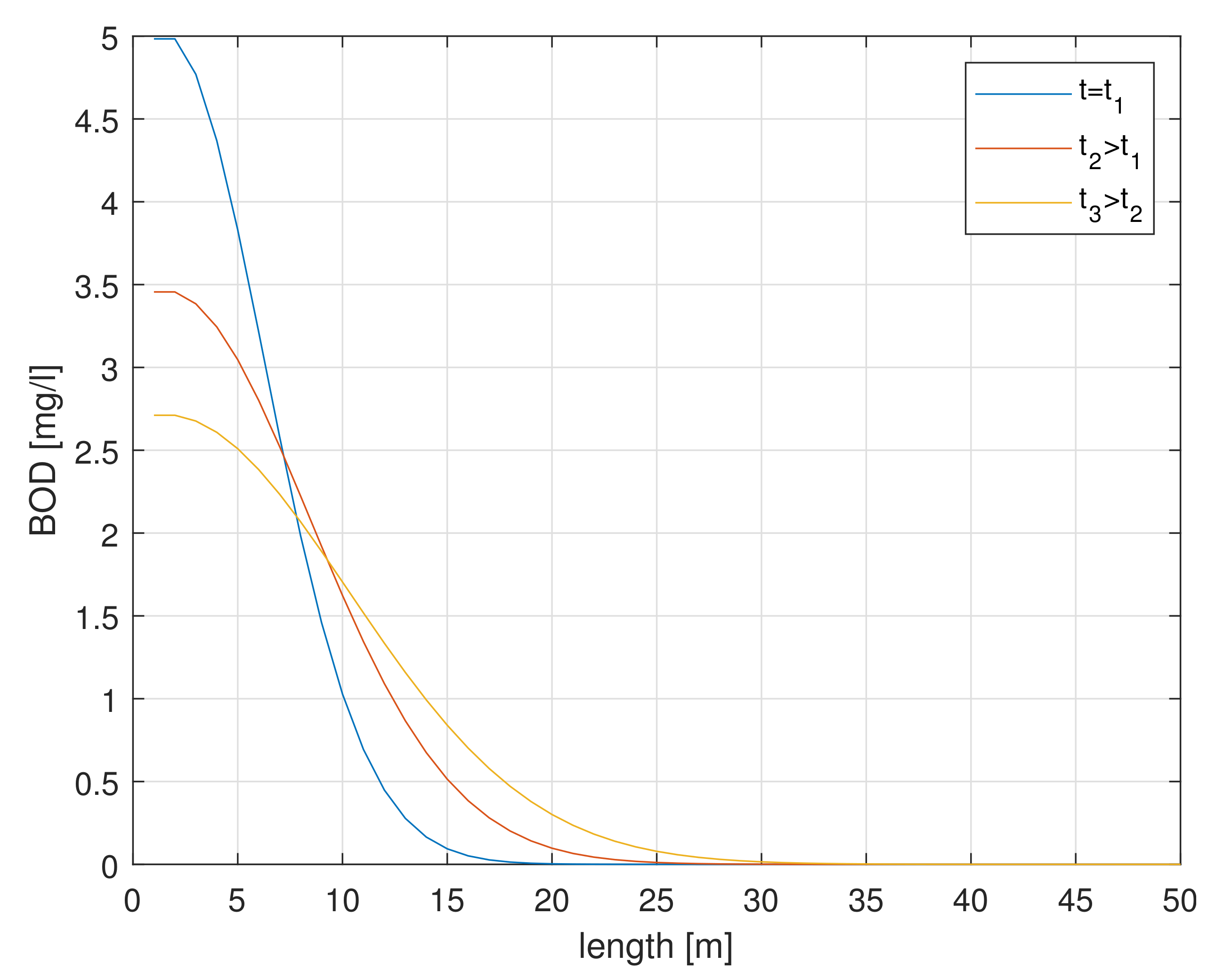 Applsci 12 01549 g004