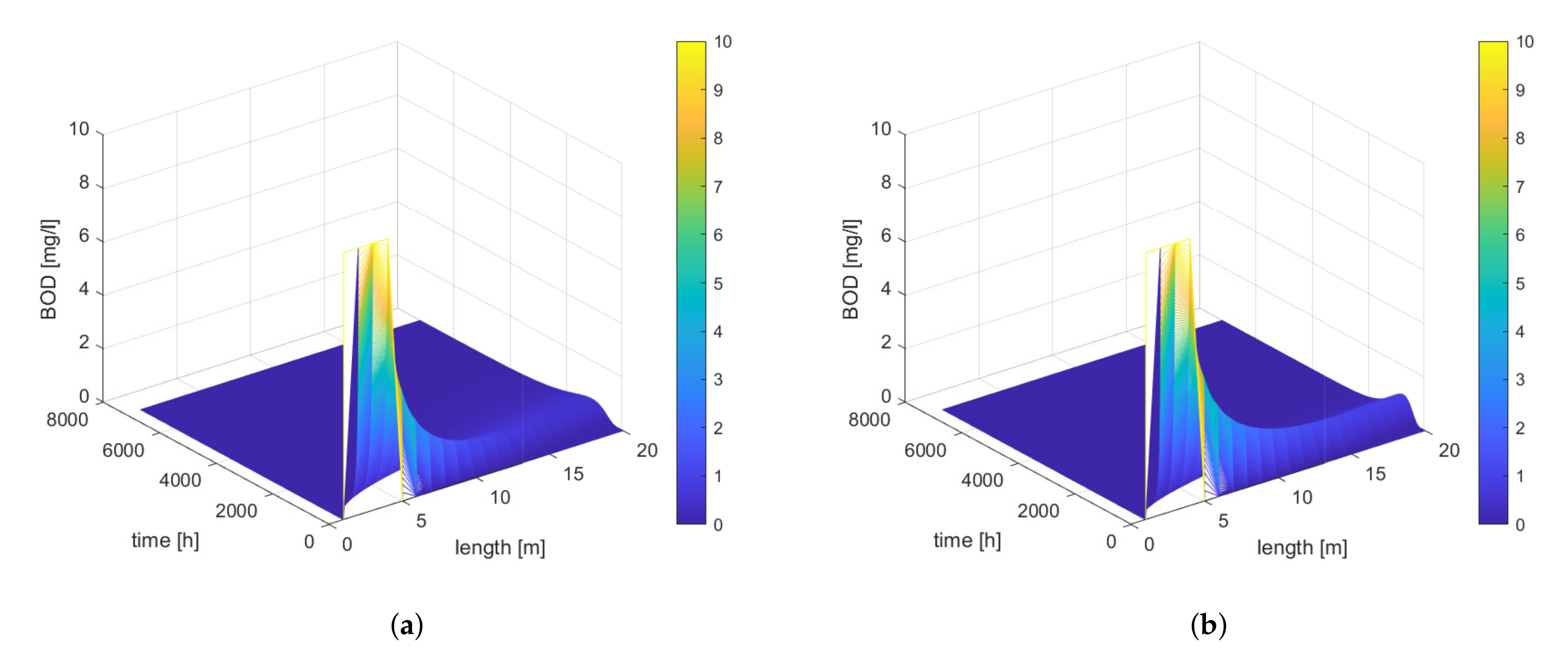 Applsci 12 01549 g005
