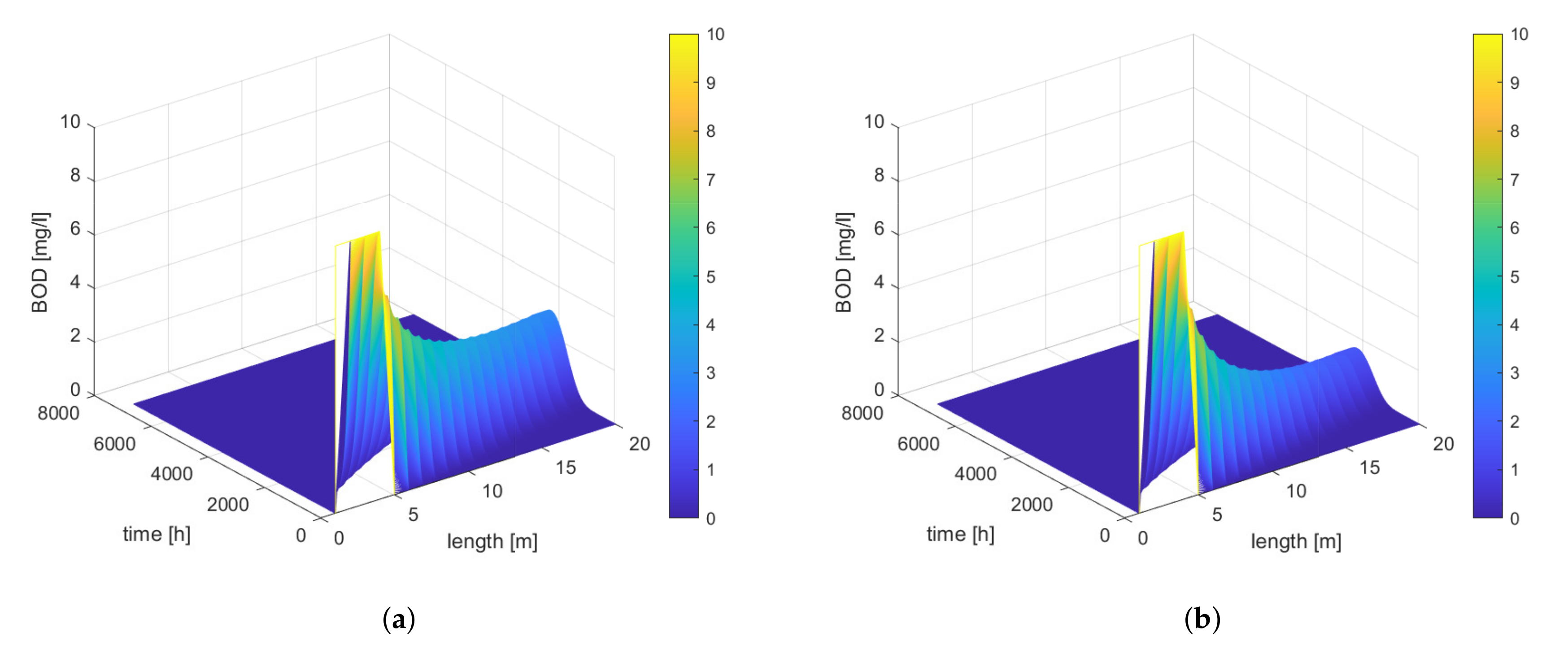 Applsci 12 01549 g006