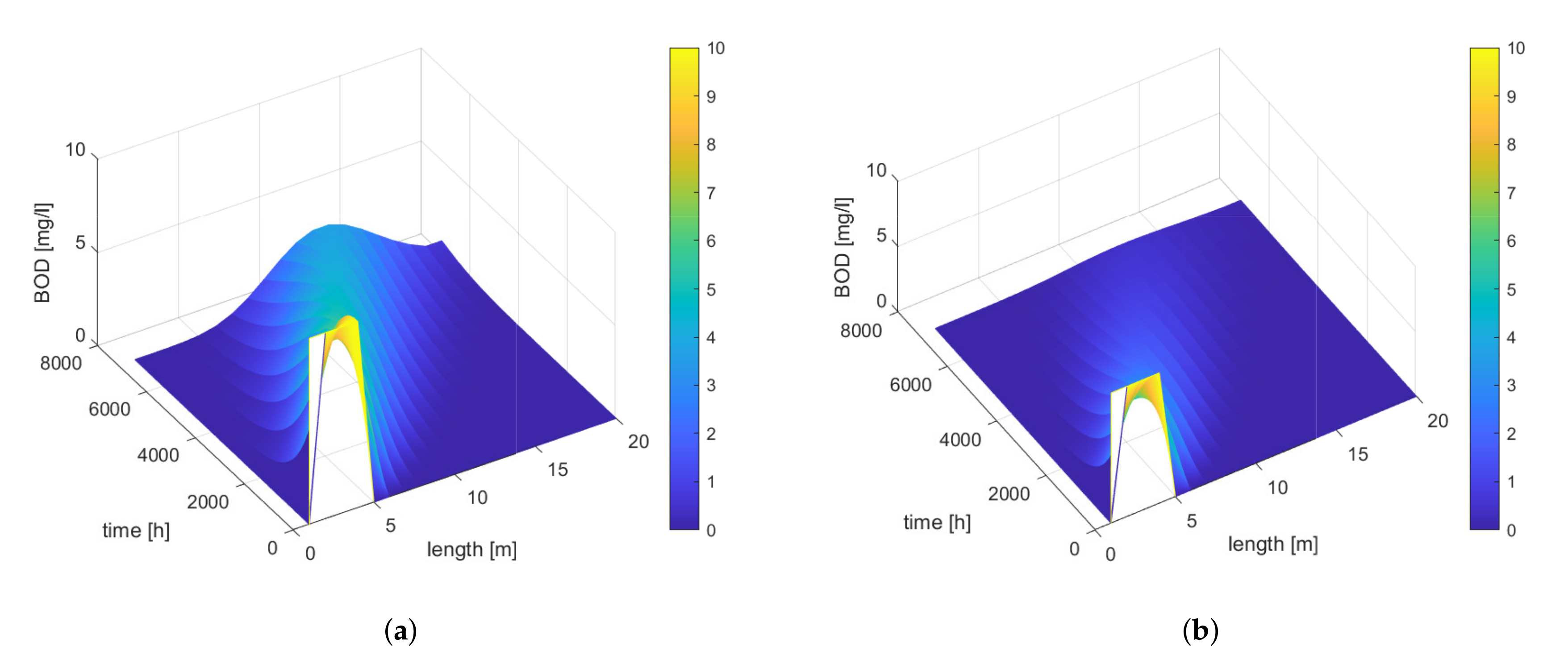 Applsci 12 01549 g007