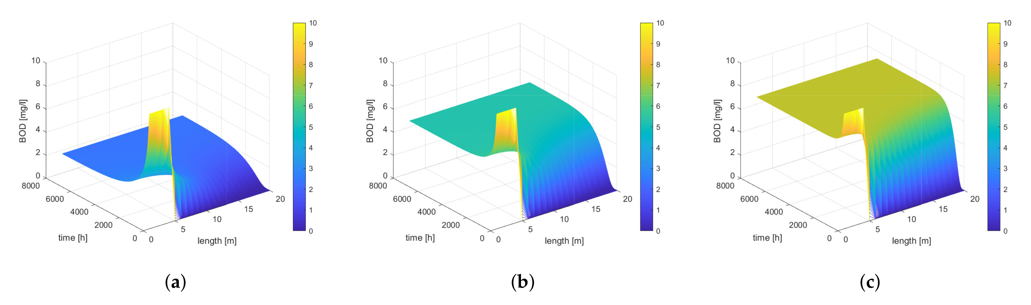 Applsci 12 01549 g008