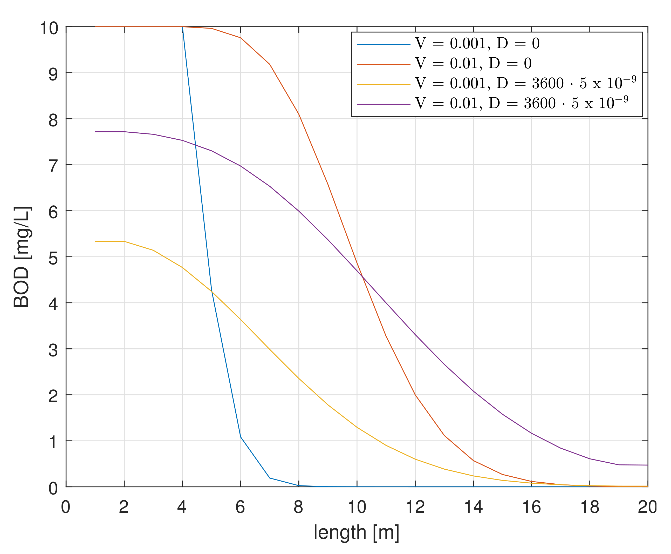 Applsci 12 01549 g011