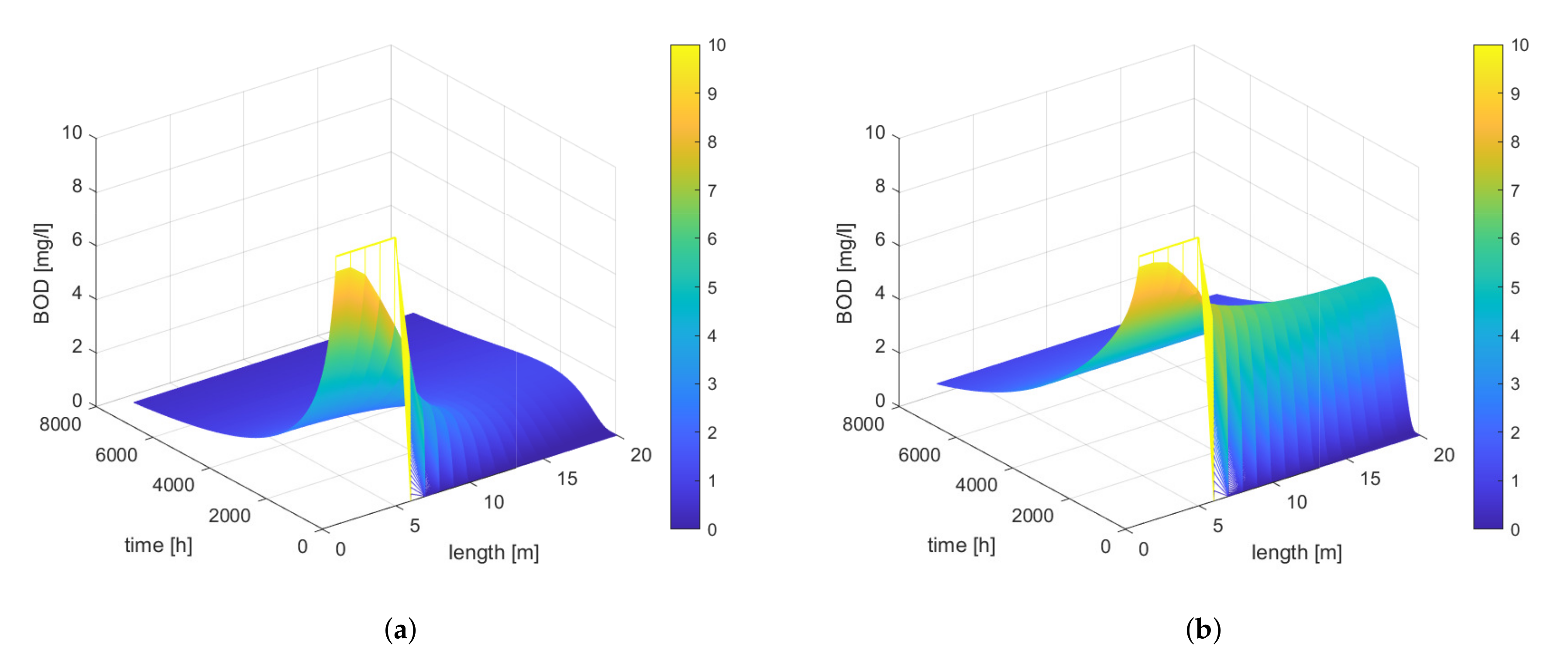 Applsci 12 01549 g015