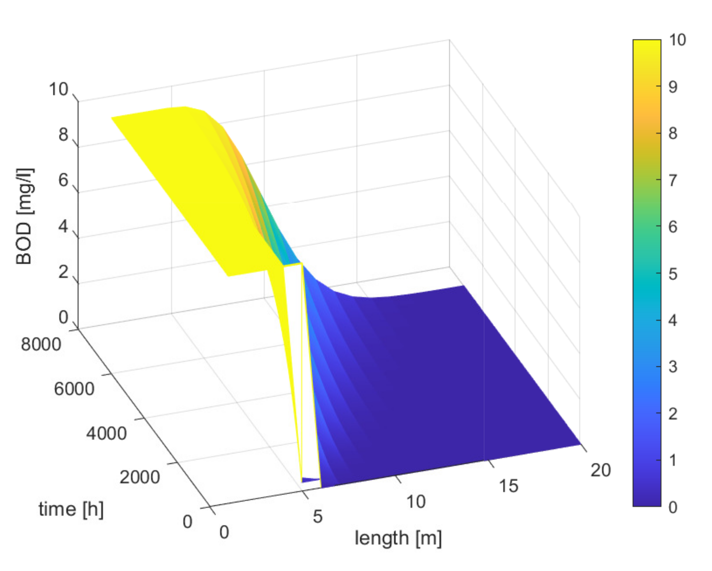 Applsci 12 01549 g017