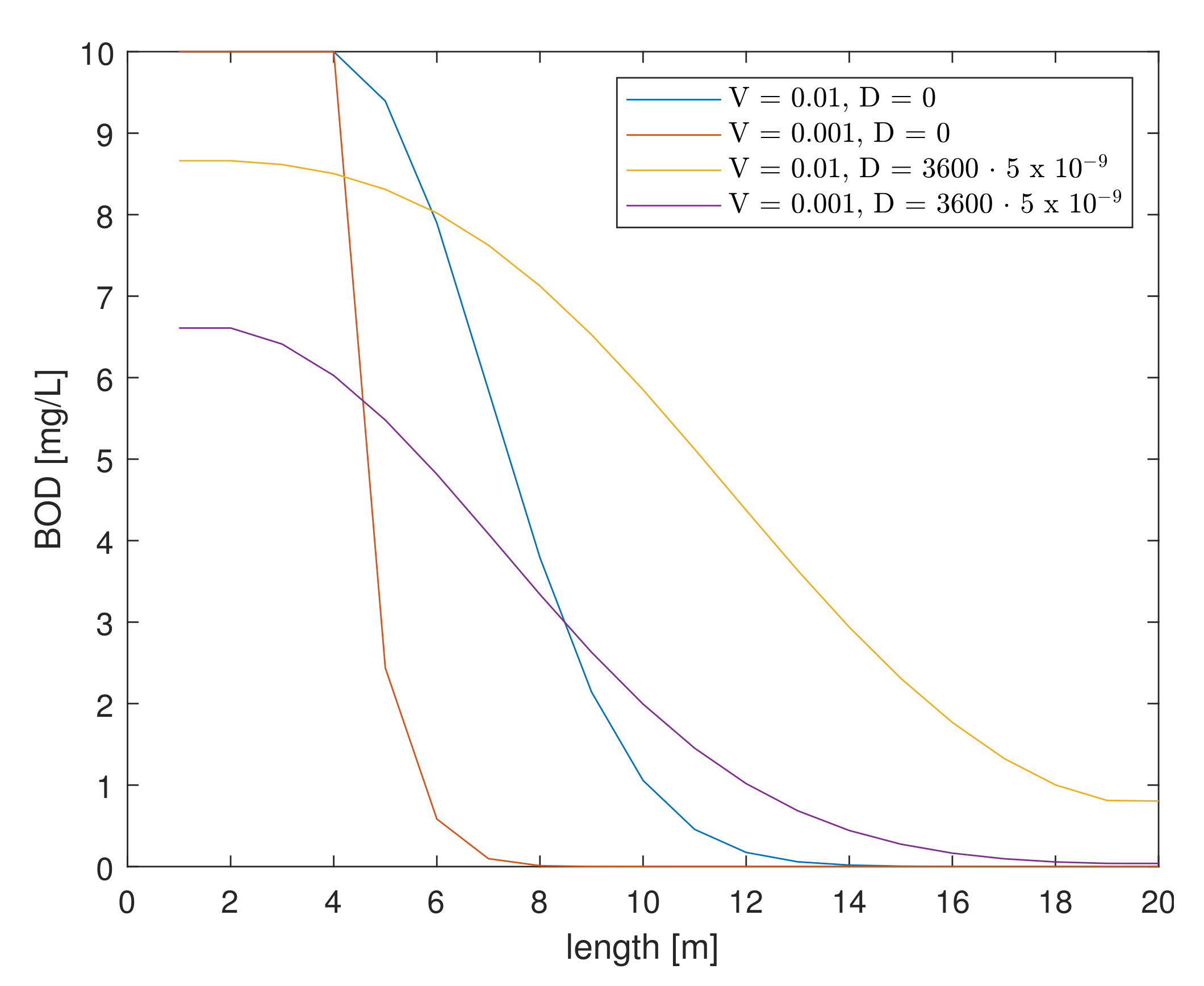 Applsci 12 01549 g018