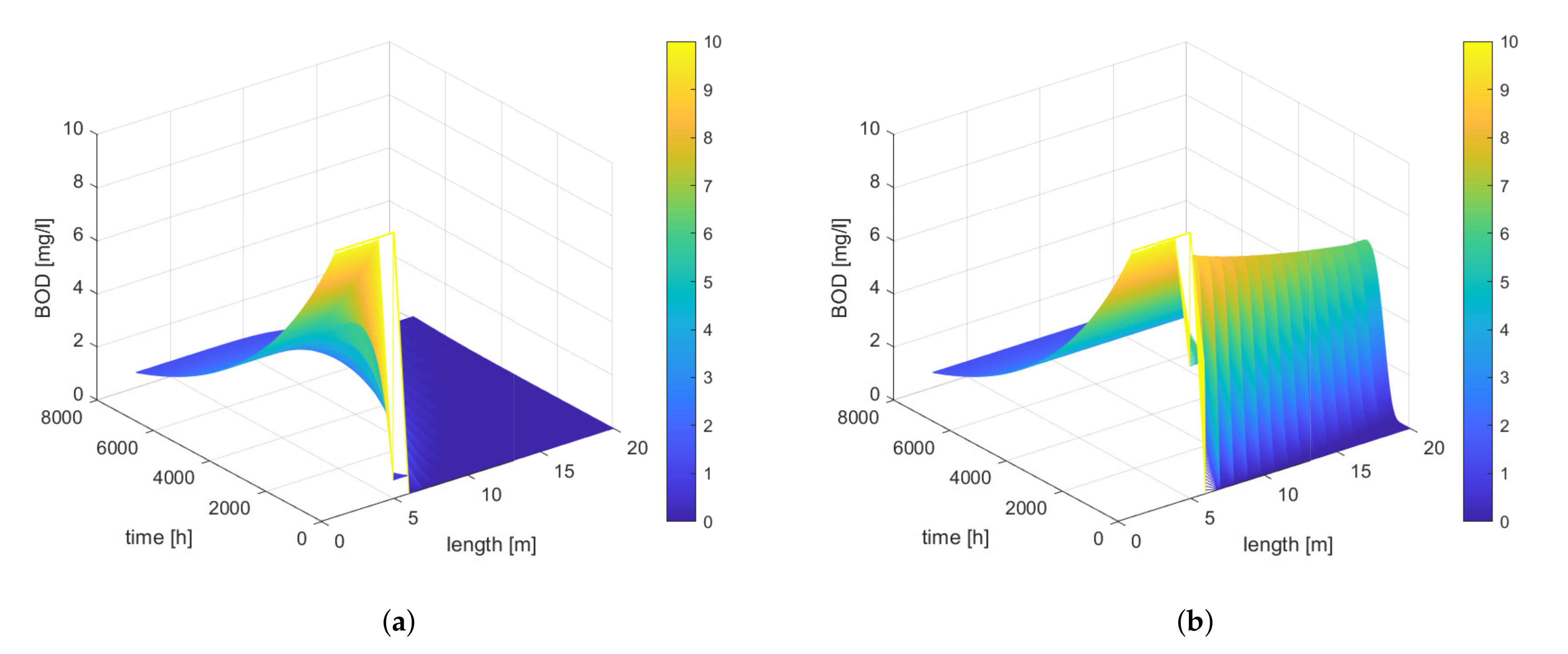 Applsci 12 01549 g020