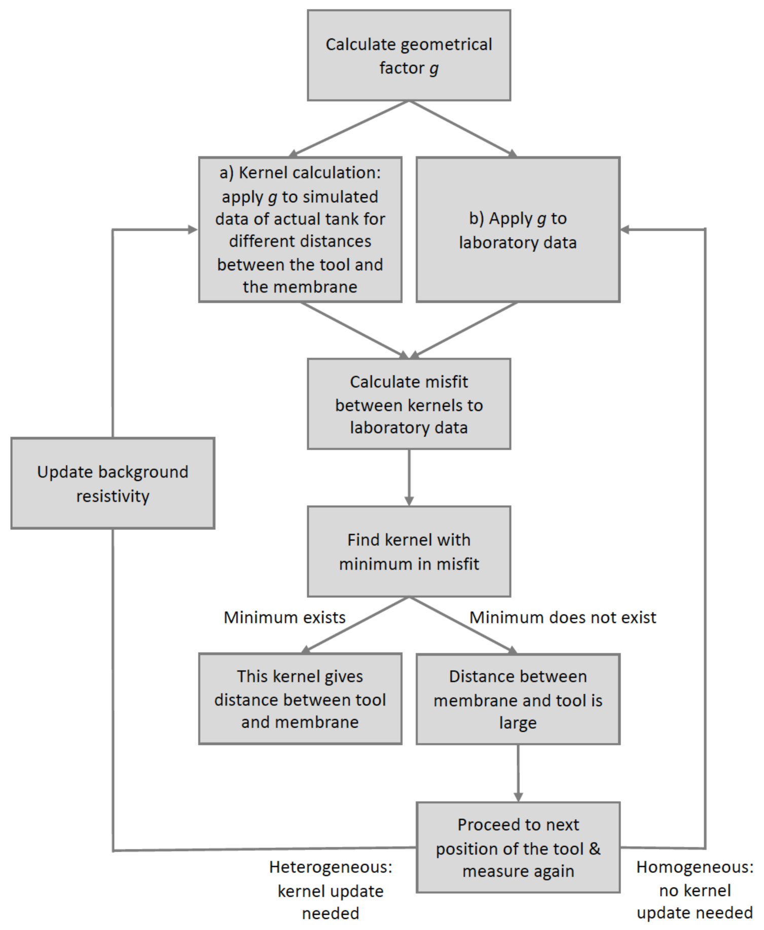 Applsci 12 01555 g005 550