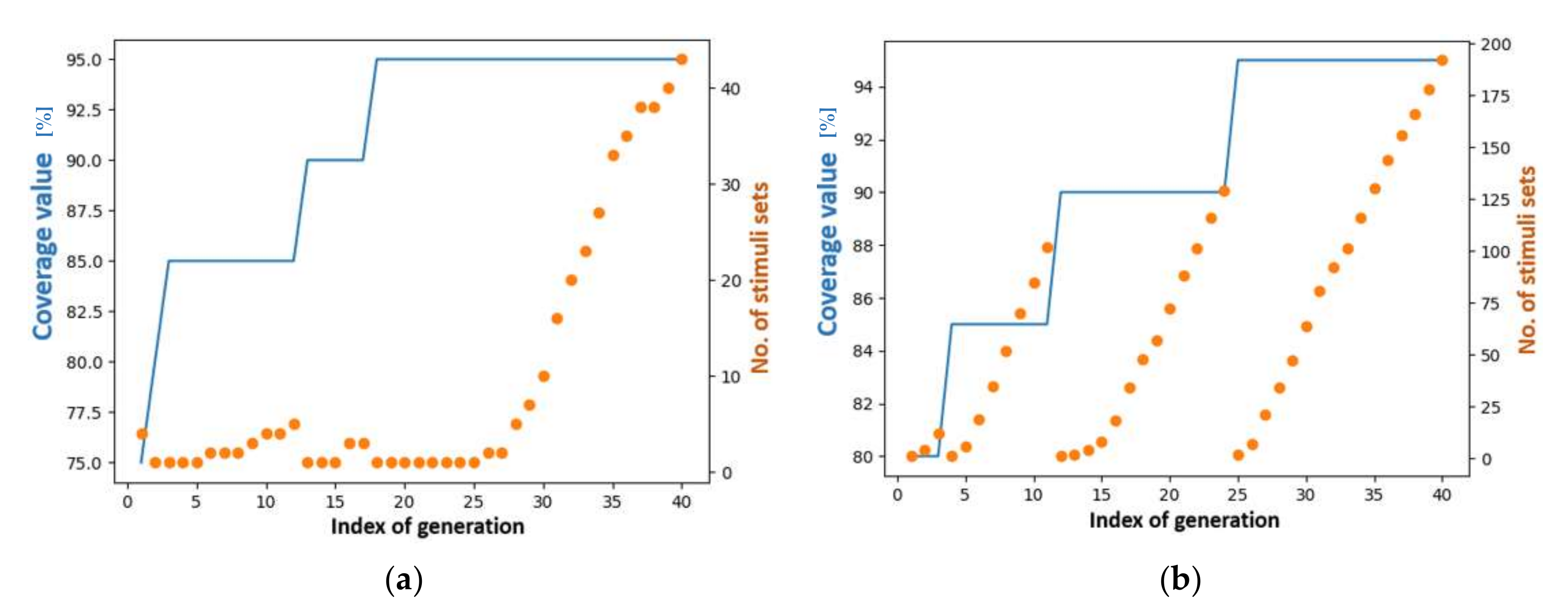 Applsci 12 01559 g008