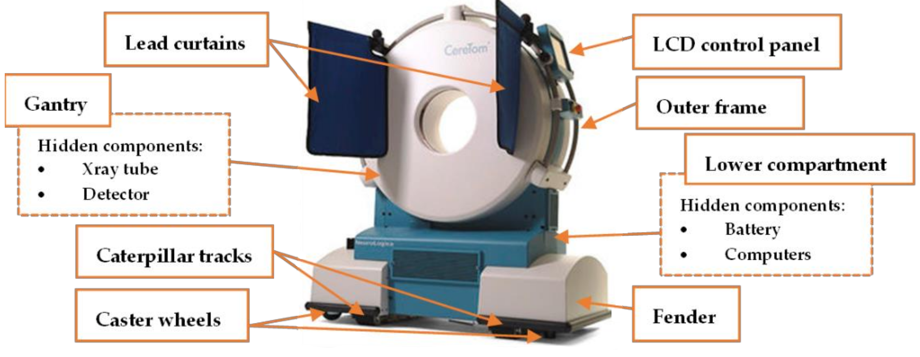 Sciences Free Full-Text | Bringing CT Scanners to the Design of a CT Scanner for an Air Mobile Stroke Unit