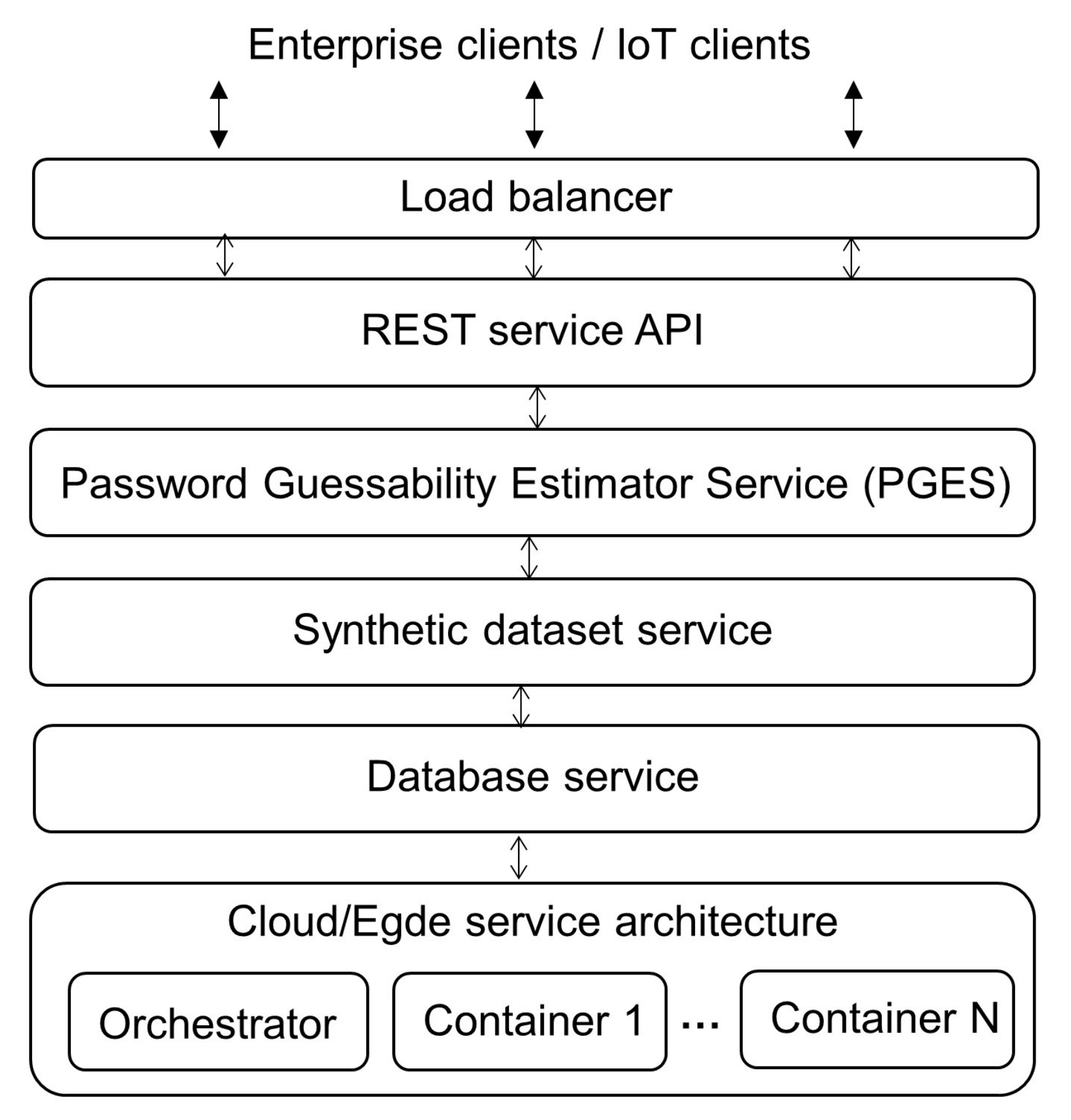 Applsci 12 01562 g001 550