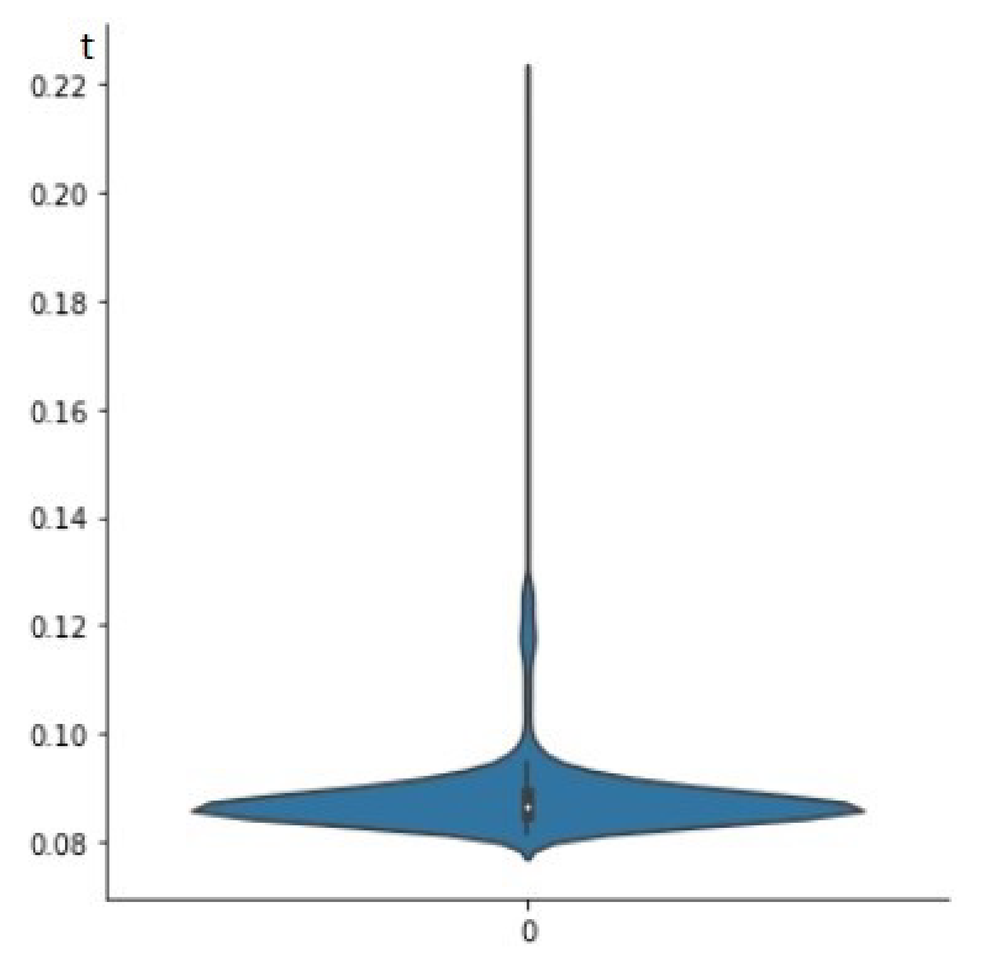 Applsci 12 01562 g004 550