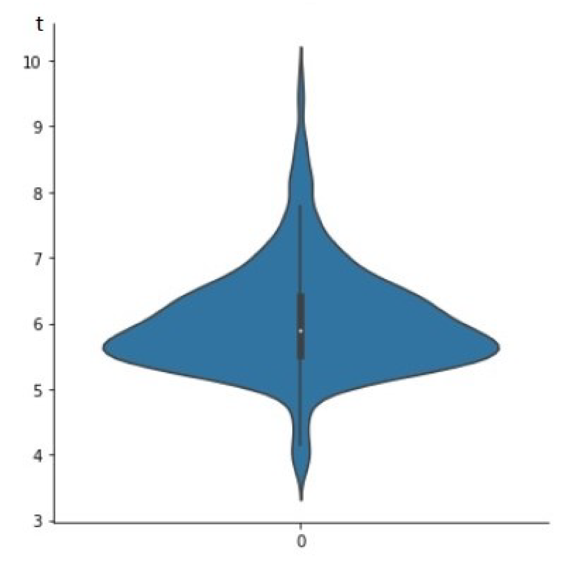 Applsci 12 01562 g005 550