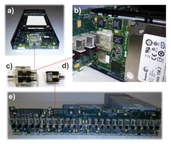 Evolution of System Embedded Optical Interconnect in Sub-Top-of-Rack ...